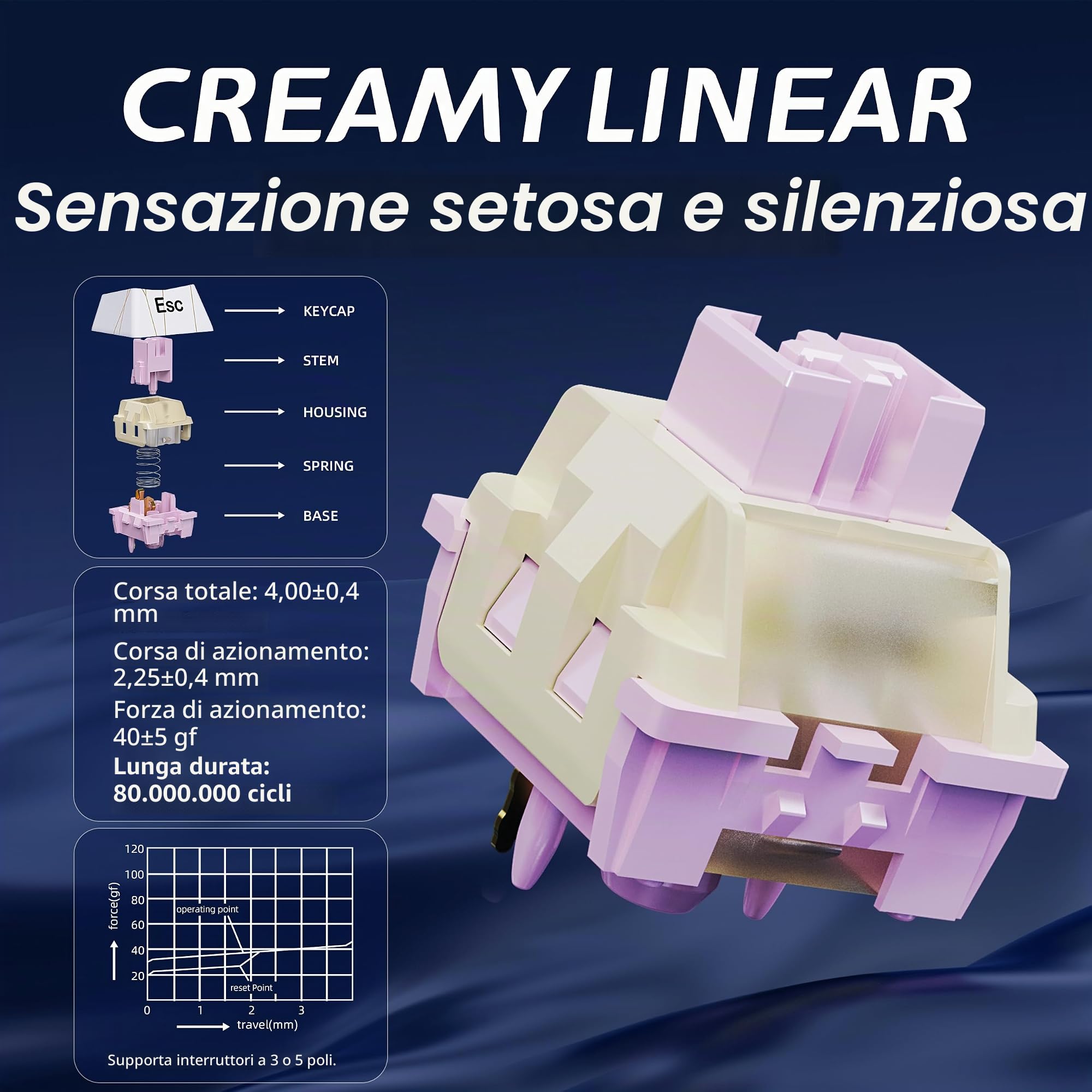 ZORNHER Tastiera meccanica da gioco wireless ZH870, tastiera da gioco bianca all'80% con keycap PC IMD a ragnatela bianca, interruttori lineari dal suono cremoso, sostituibile a caldo
