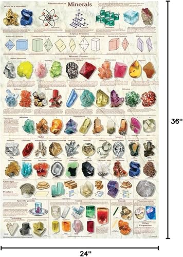 Miniatura 7 de Introducción a los minerales Geología Ciencias Educativas Gráfico de aula Imprimir Póster 24x36