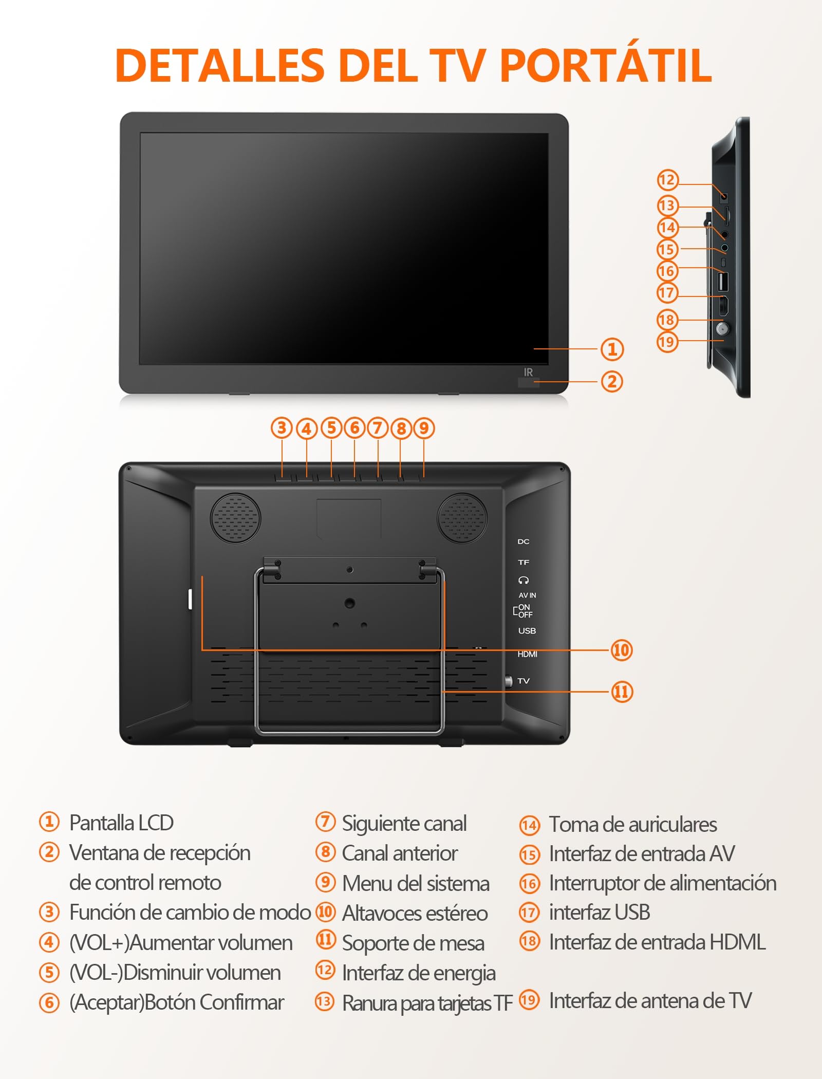 Desobry Televisores portátil de 14,2 Pulgadas, 1080P Recargable TV pequeña con Antena y sintonizador DVB-T2, al Aire Libre con Soporte de Entrada HDMI/USB/AV, TV pequeñas para Cocina
