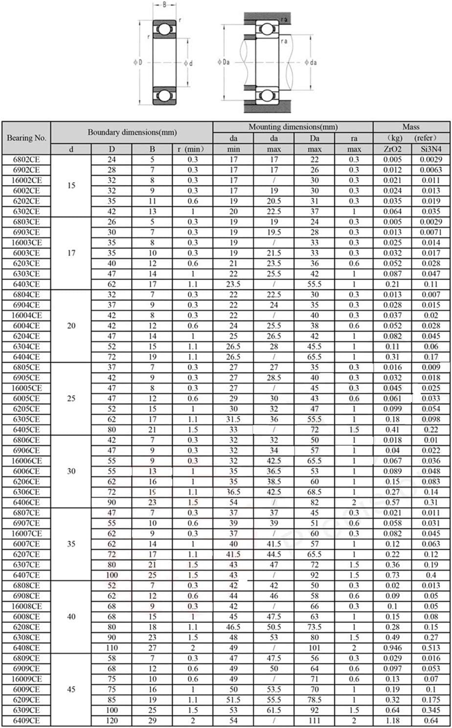 6007 6007CE Full Ceramic Bearing 35 * 62 * 14 mm Si3N4 Material All Silicon Nitride Ceramic Ball Bearings