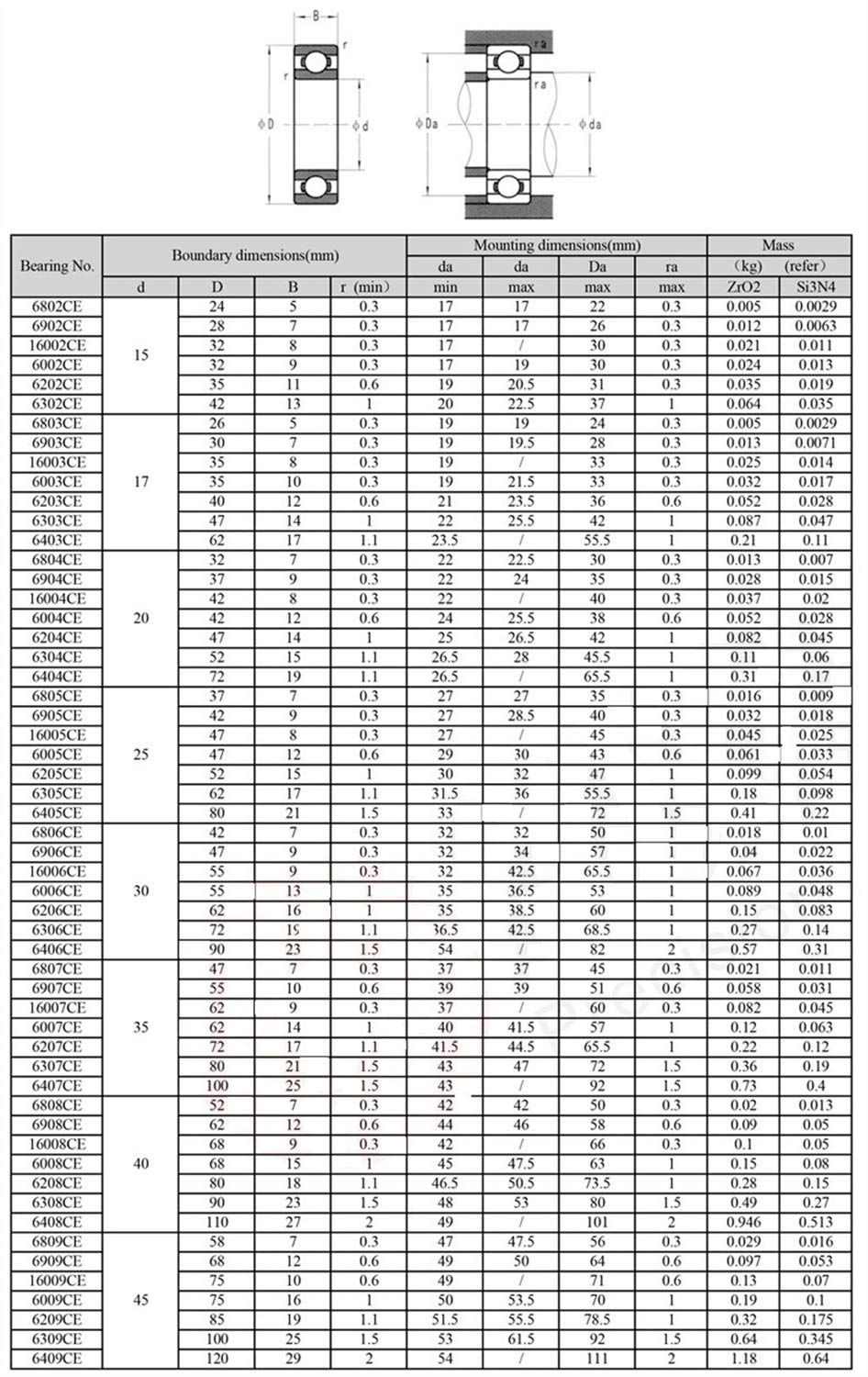 Rodamiento cerámico completo 6906CE - Rodamientos de bolas de circonio ZrO2 de alta temperatura 30x47x9 mm for entornos hostiles, 1 pieza