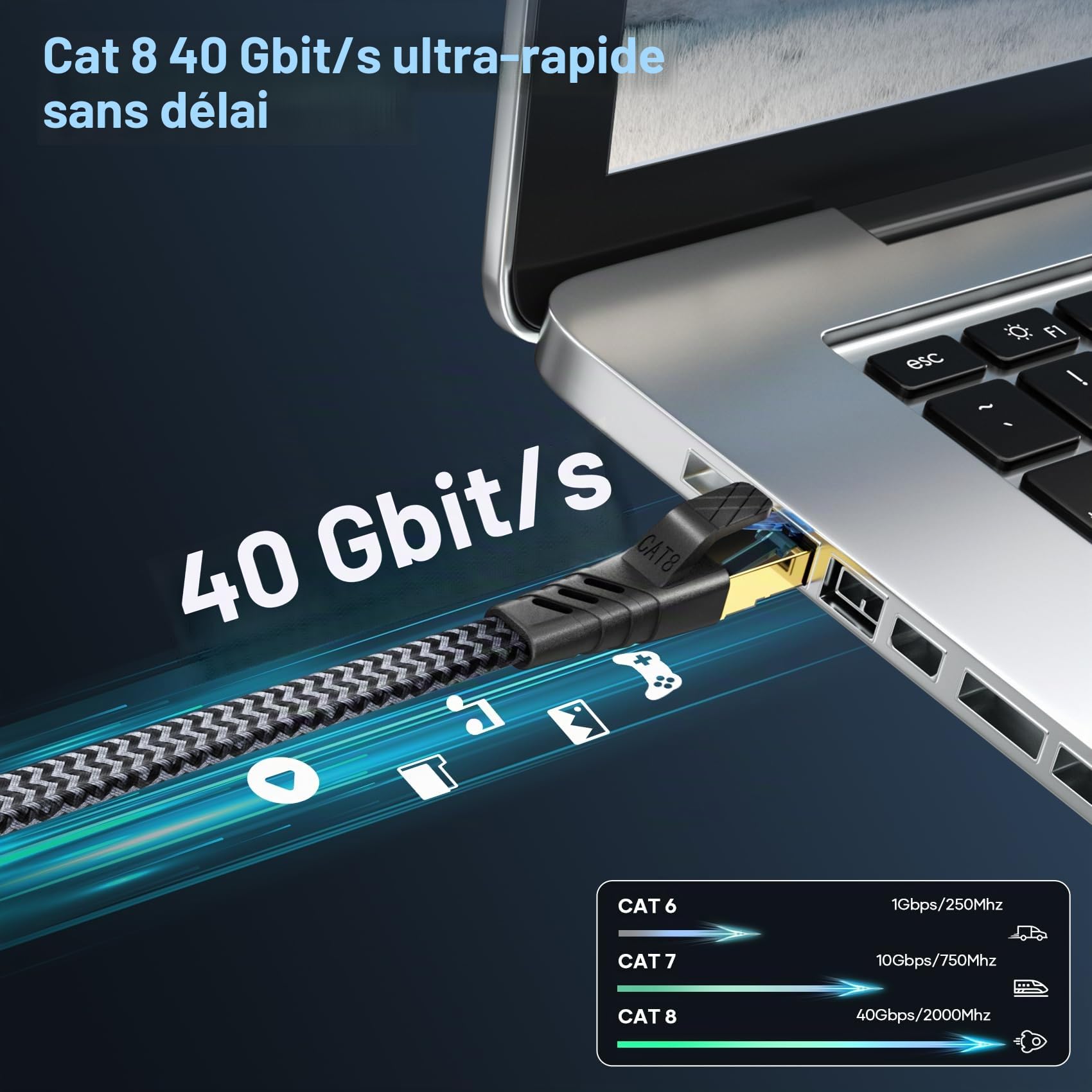 Cat 8 Câble Ethernet 5m, Cat 8 RJ45 Cable Super Débit Réseau Lan Patch 40Gbps 2000MHz Plat Nylon Tressé Câble Internet Compatible avec Routeur, Switch, Modem, TV, PS5/4, Xbox, P