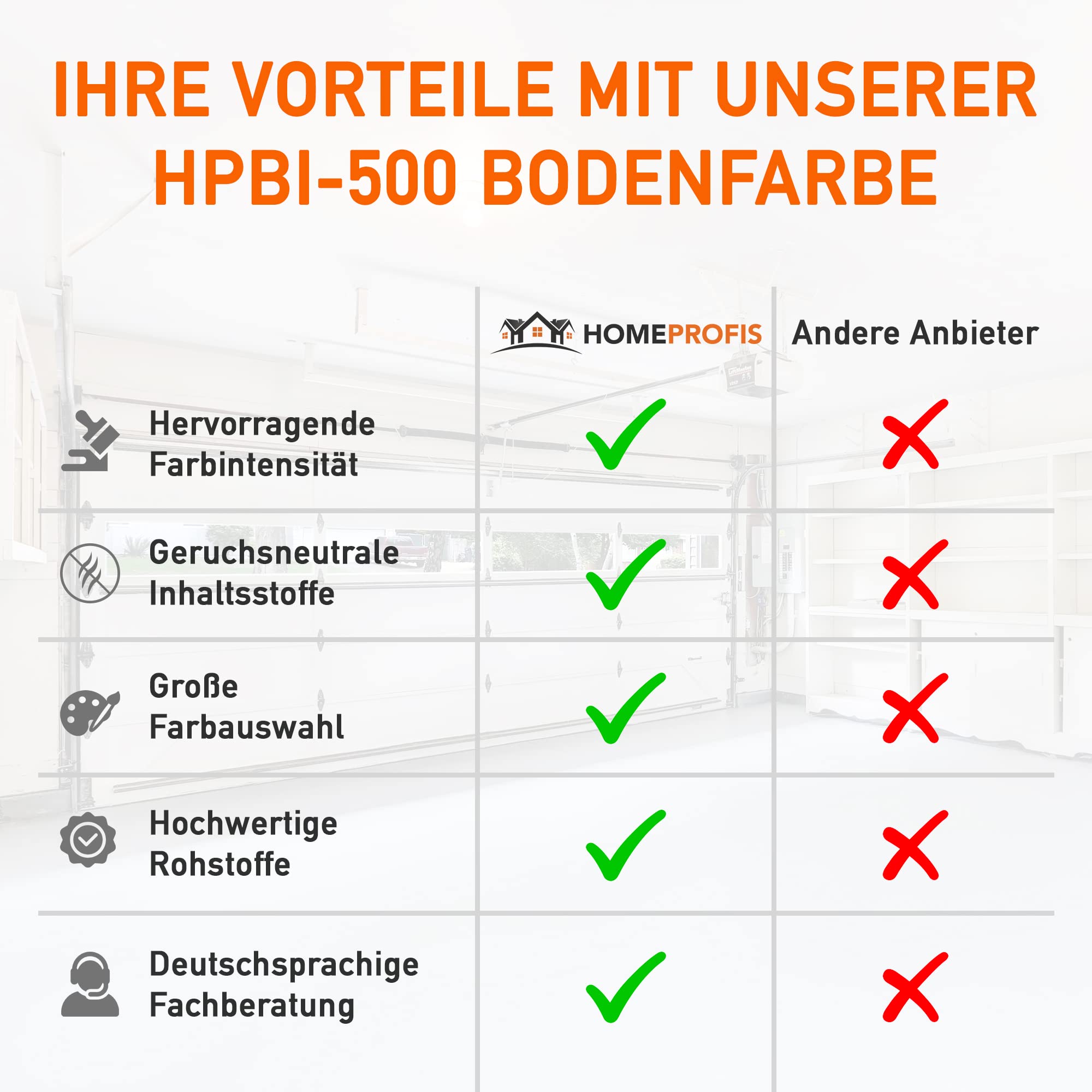 Home Profis® glänzender Garagenboden Flüssigkunststoff (10m²) | Über 30 Farben | Beton, Estrich & Fliesen | Bodenfarbe Innen | 2K Epoxidharz Bodenbeschichtung | RAL 7037 Staubgrau | HPBI-500