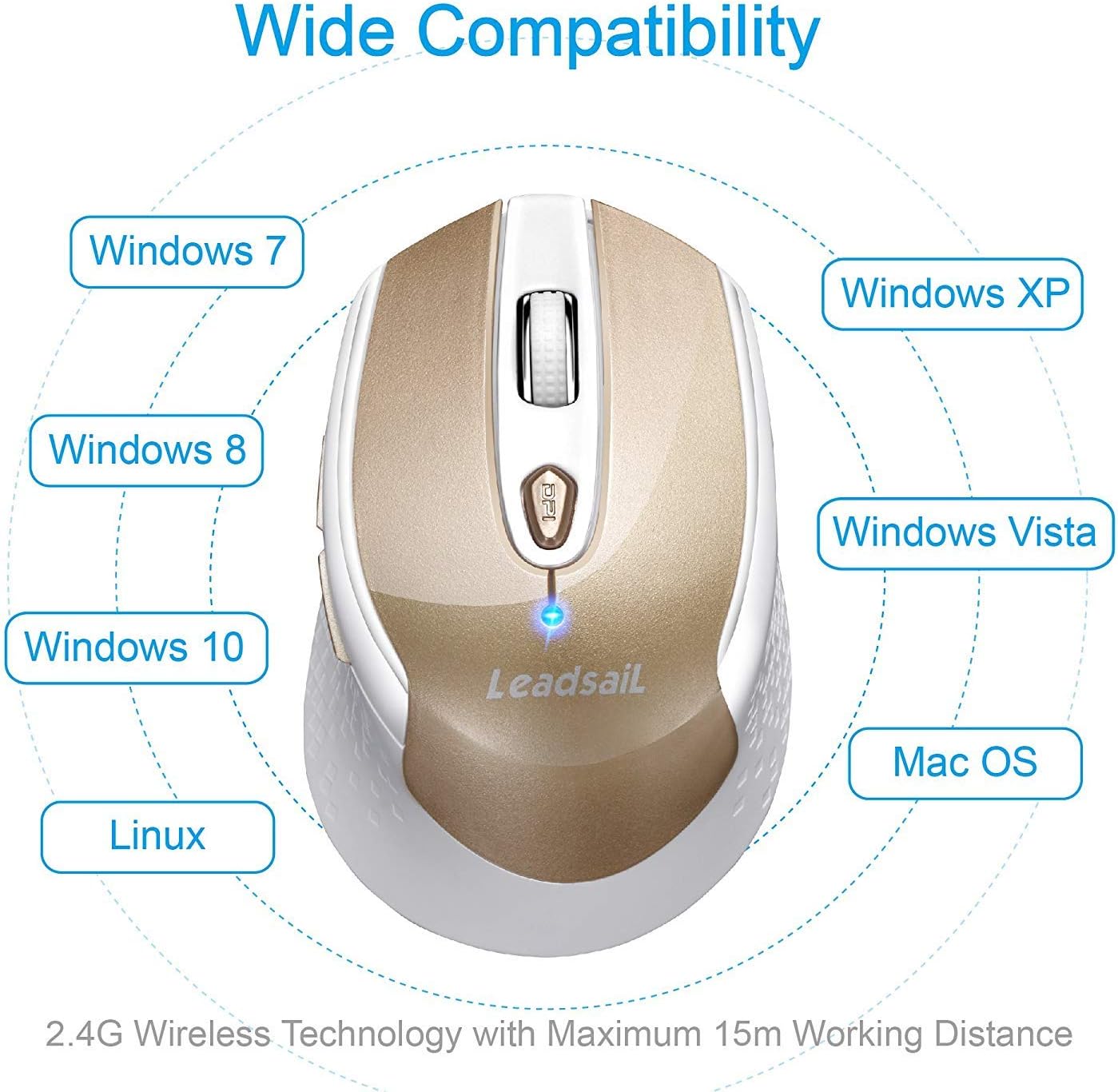 LeadsaiL LX-002 mouse surrounded by logos of compatible operating systems