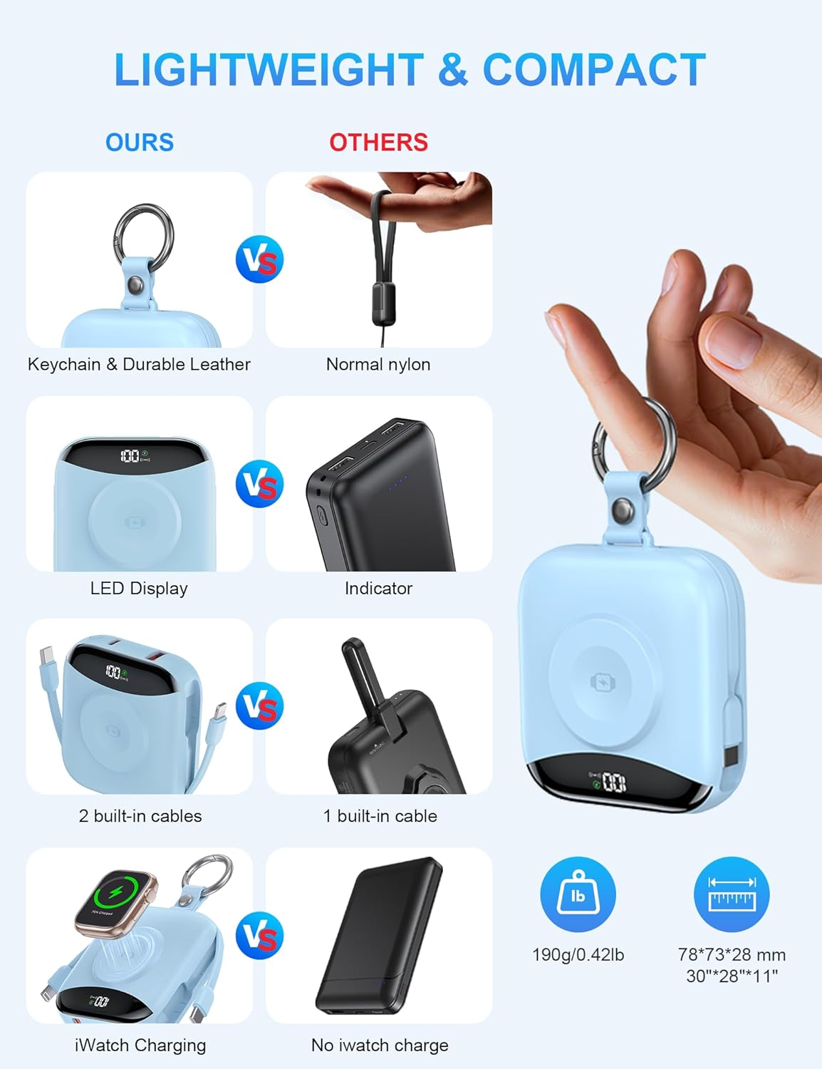 Portable Charger, 10000mAh 22.5W Fast Charging Power Bank with Built-in Cables, Travel Essentials Battery Pack with LED Display for iPhone, Portable iWatch Charger for 11/10/9/8/7/6/SE/Ultra Dawn Blue - Image 3