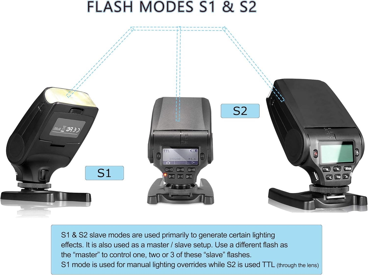 Compact LCD Mult-Function Flash (e-TTL, e-TTL II, M, Multi) for Canon Powershot SX50 HS