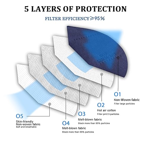 Miniatura 41 de akgk Mascarilla KN95 de 50 unidades, mascarillas de protección transpirable, envueltas individualmente, mascarillas KN95 negras de 5 capas, máscaras