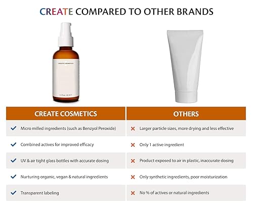 Miniatura 5 de Aceite de árbol de té y peróxido de benzoilo, crema para el tratamiento de acné & humectante by crear cosméticos, 2.2 fl. oz