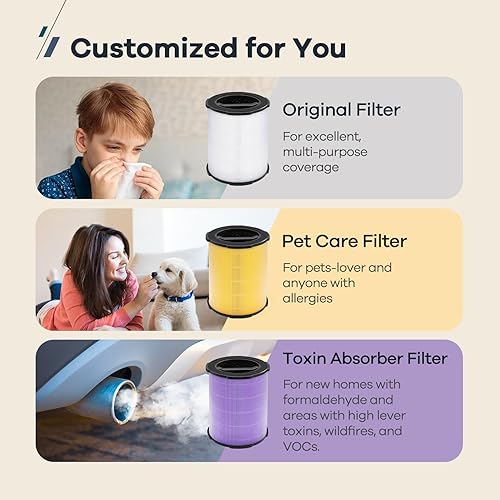 Miniatura 2 de WELOV Filtro de repuesto para purificador de aire P200SP200 Pro, 3 en 1 H13 True HEPA y filtro de carbón activado de alta eficiencia para pelo de