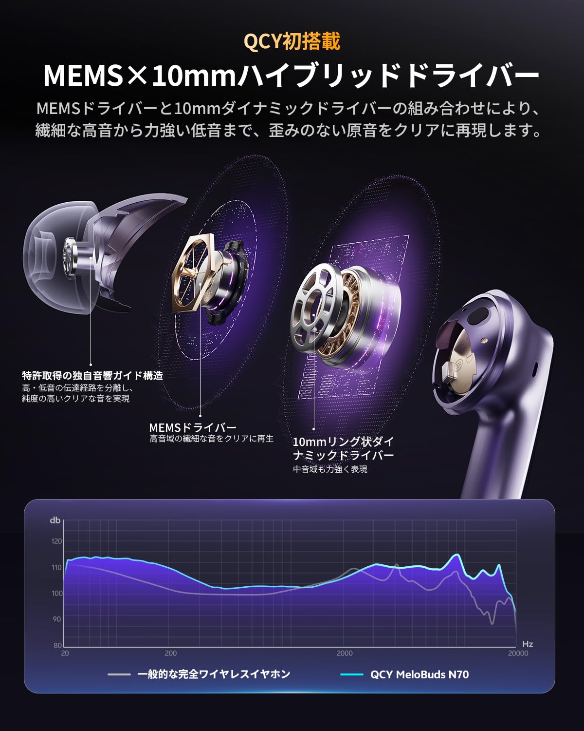 Amazon.co.jp: QCY MeloBuds N70 ワイヤレスイヤホン ノイズキャンセ