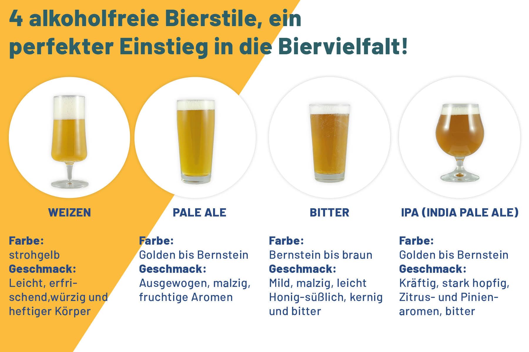 Alkoholfreies Craft Beer Paket - 10 prämierte alkoholfreie Biere, Biergeschenk für Männer