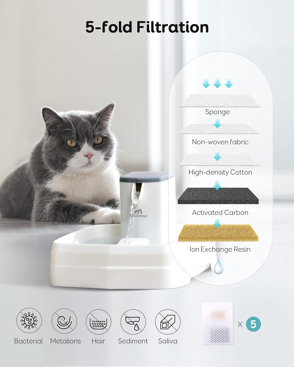 eccomas Cat Water Fountain, 3.1L/104Oz Pet Water Fountain Filters with Faucet Mode, Adjustable Fresh Free-Flowing Stream, Dog Water Fountain with Quiet Water Pump for Cats, Dogs, Multiple Pets : Pet Supplies