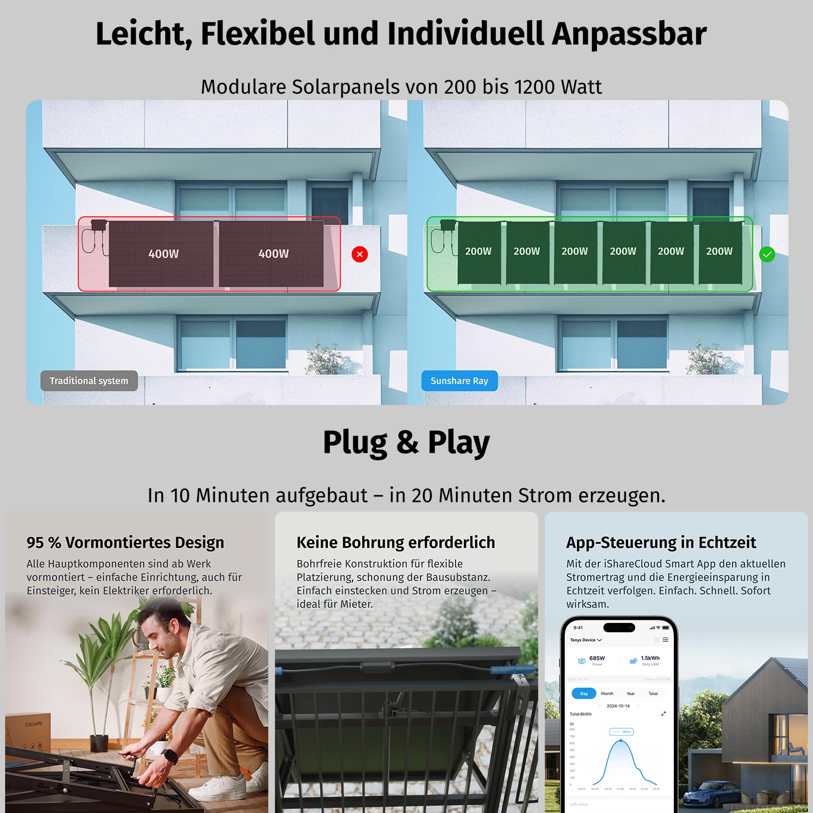 Ray 400W Balkonkraftwerk mit Beton-Balkonhalterung - Balkonkraftwerk 800W komplett Steckdose - neuester 800 Watt Wechselrichter - Solaranlage Komplettset - 5m Kabel