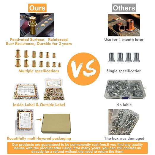 Kit de tuercas remachables Metric & SAE 420 piezas Senyard miniatura 4