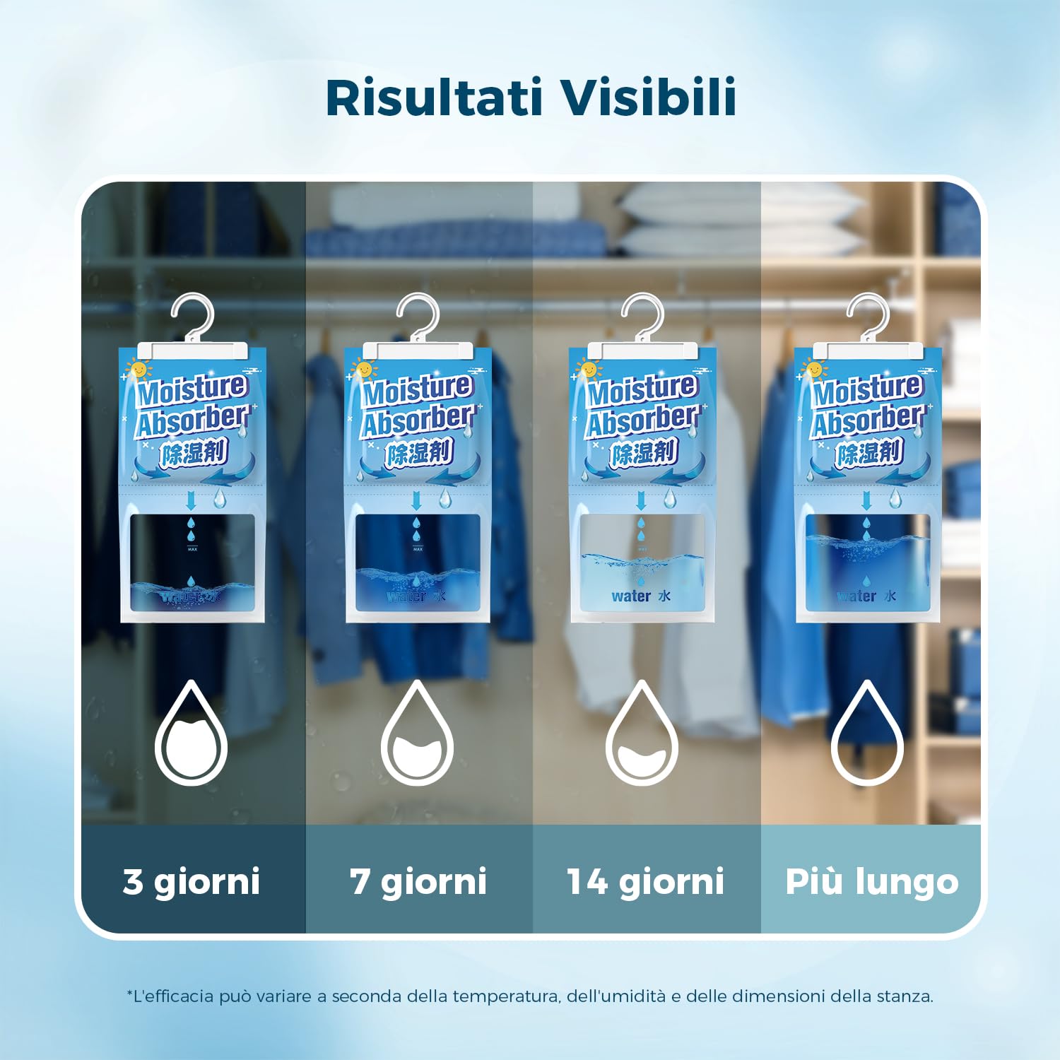 AROEVE Deumidificatore, 10 Confezioni x 150g Assorbitore di Umidità a Sospensione, Capacità 500 ml, Sacchetti Deumidificanti Antigoccia, Elimina gli Odori per Armadi, Credenze, Camere da Letto, Bagni