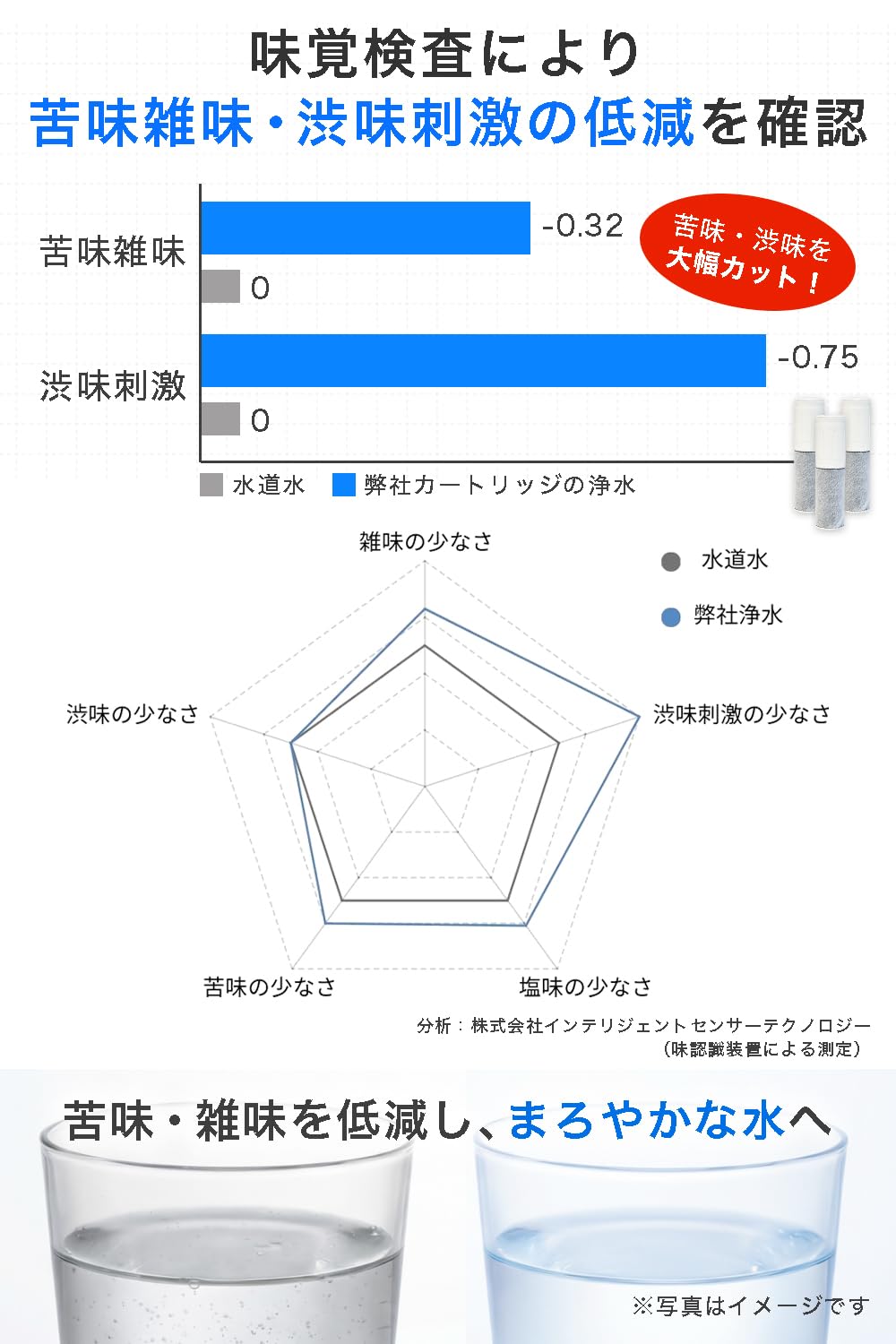 Amazon | 【JIS規格日本検査済み】トクラス社のJCSA1及びJCSA2と