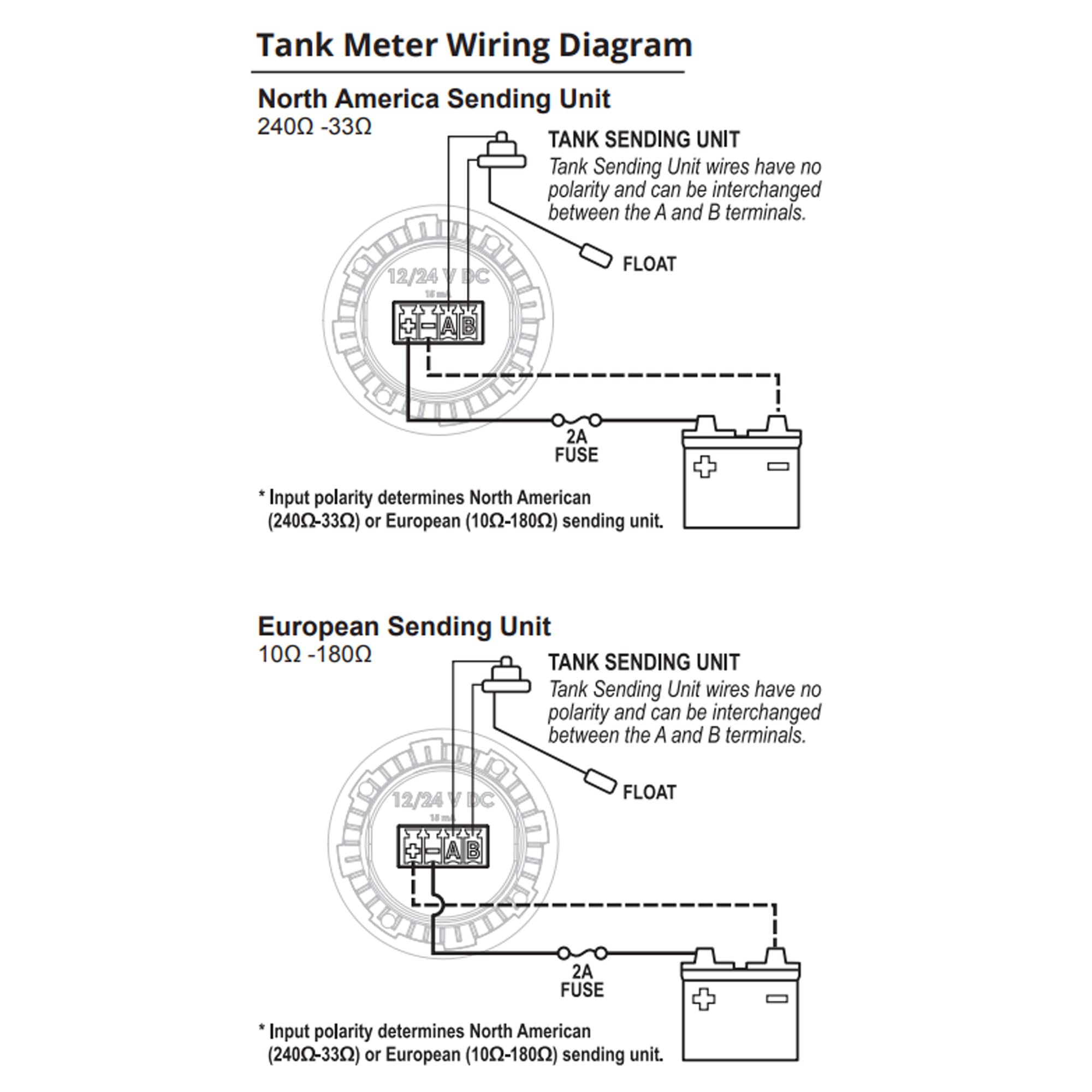 Blue Sea Systems 1739200 Mini OLED Tank Meter, Blue