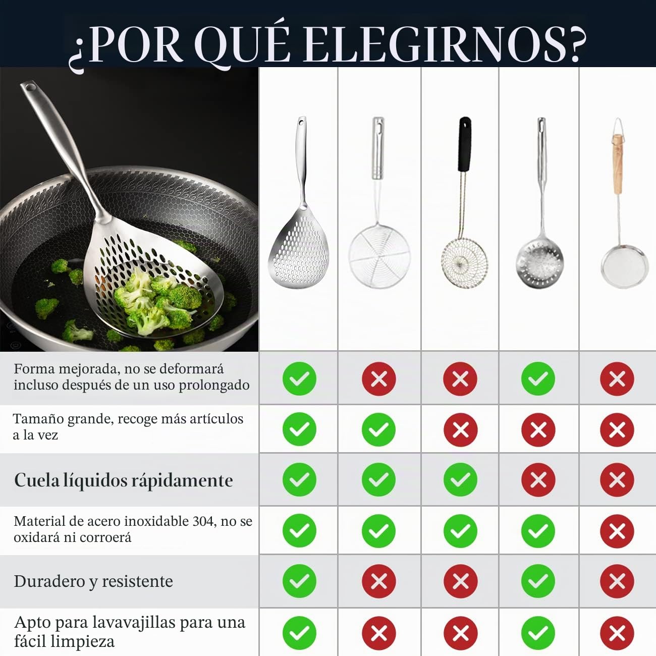 KAYCROWN Espumadera Cuchara Ranurada, Espumadera Cuchara de Acero Inoxidable 304 Colador Araña para Cocinar y Freír, Cuchara Colador de Pasta Colador de Cocina para Freír