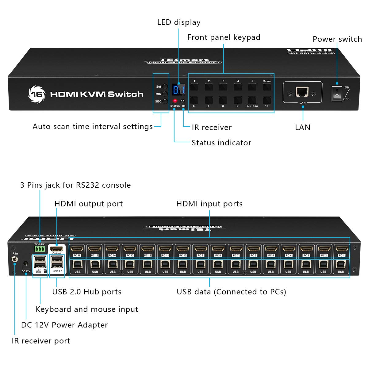 Amazon.co.jp: TESmart 16x1 HDMI KVM Switch 16 Port