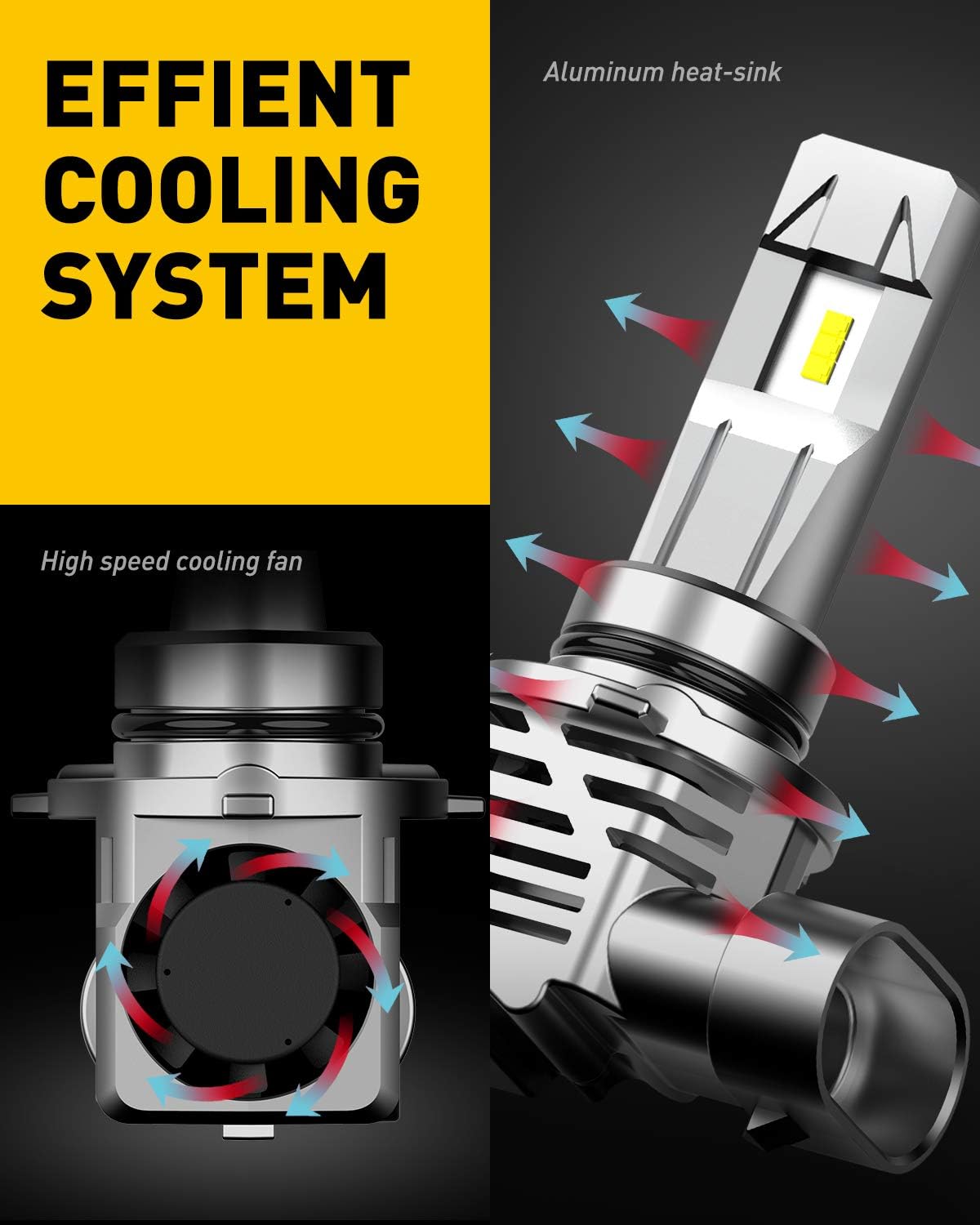 Diagram illustrating the efficient cooling system of the LED bulb with heat dissipation arrows.