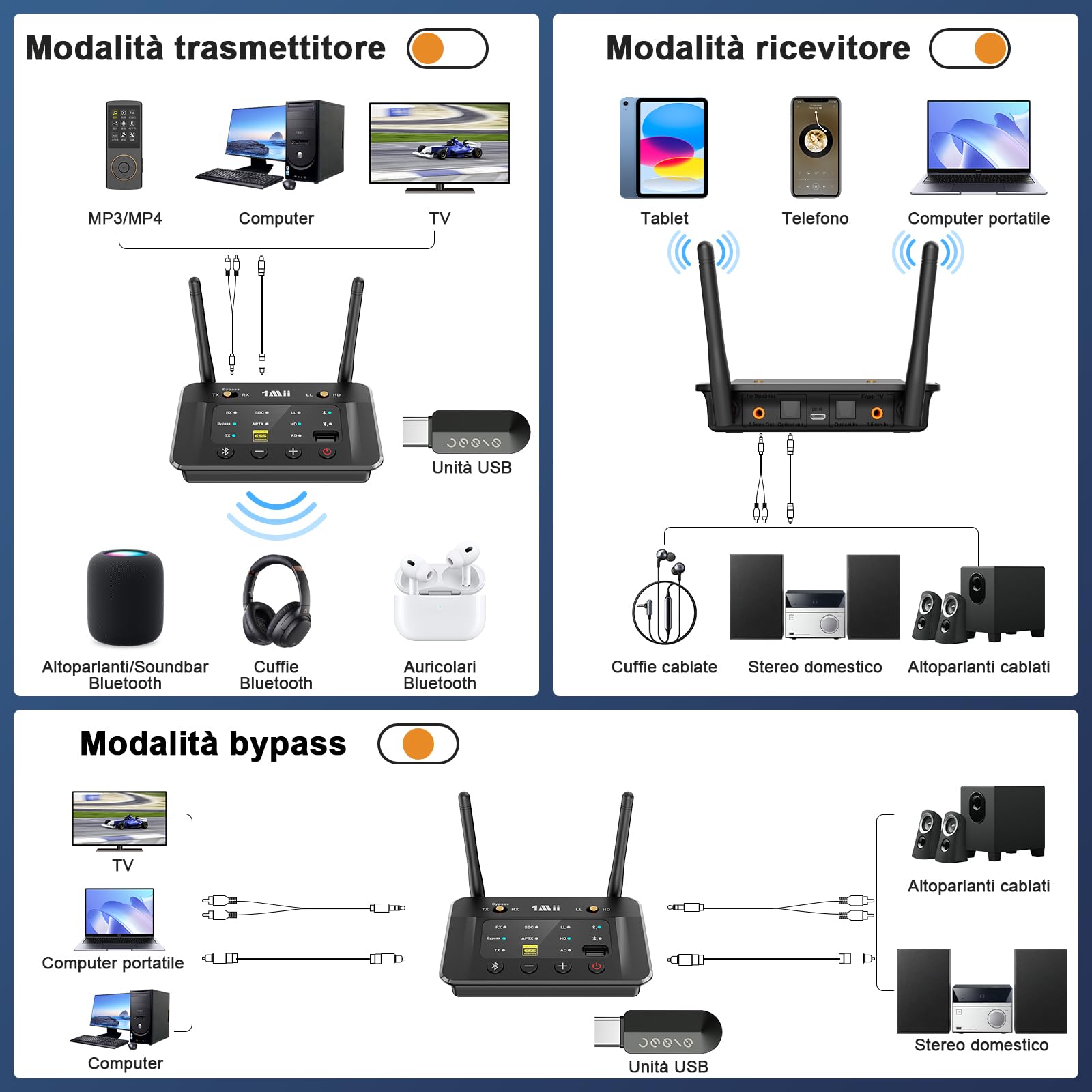 1Mii B03S Trasmettitore Ricevitore Bluetooth 5.3 per TV Cuffie, Adattatore Audio HiFi con Chip DAC ESS, aptX LL/Adaptive/HD, Ottico/Jack 3.5mm AUX (RCA), Lungo Raggio per PC/Stereo, Dual Link