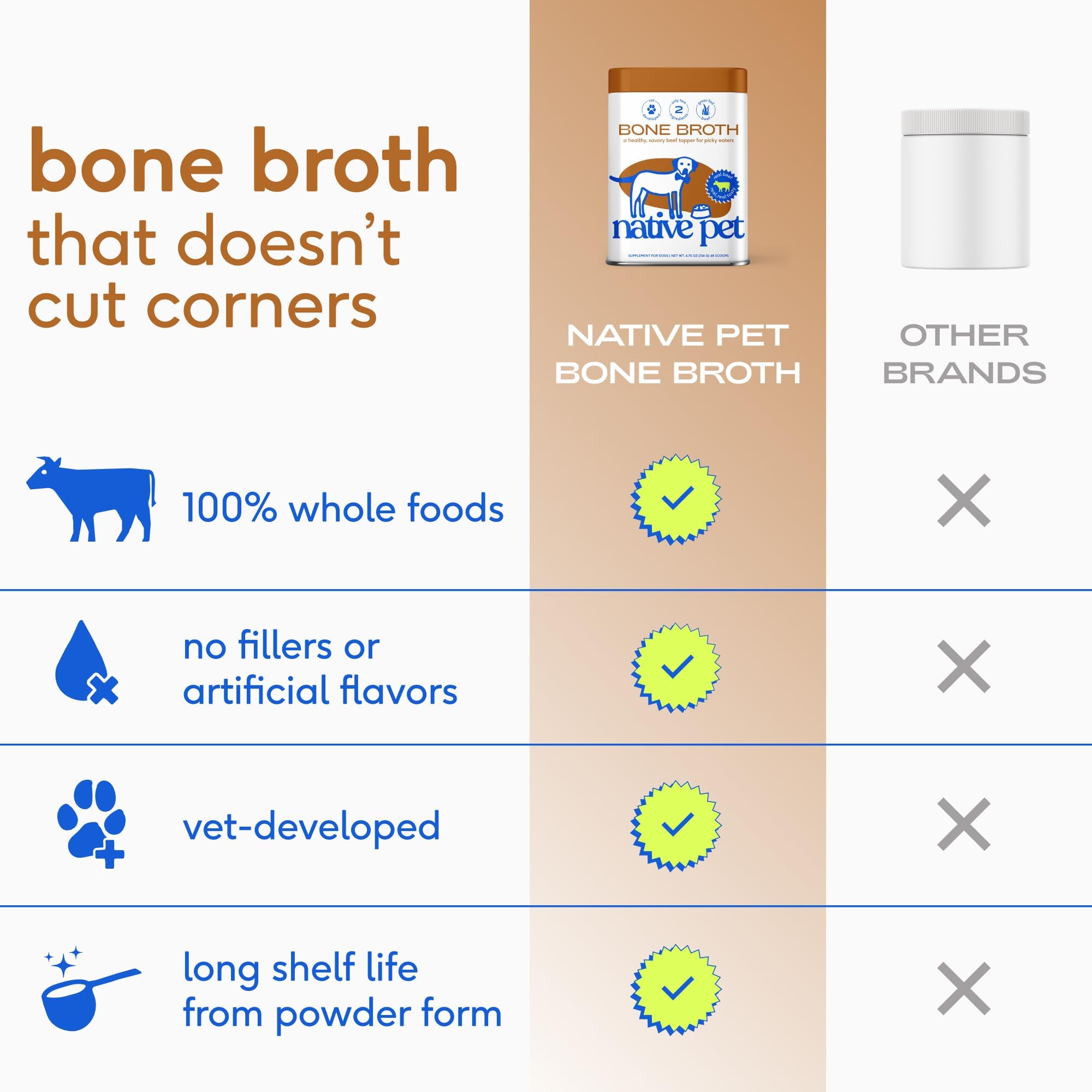 NATIVE Pet Bone Broth & Dog Food Topper for Picky Eaters | Dog Gravy Topper for Dry Food (Beef 9.5 Oz)