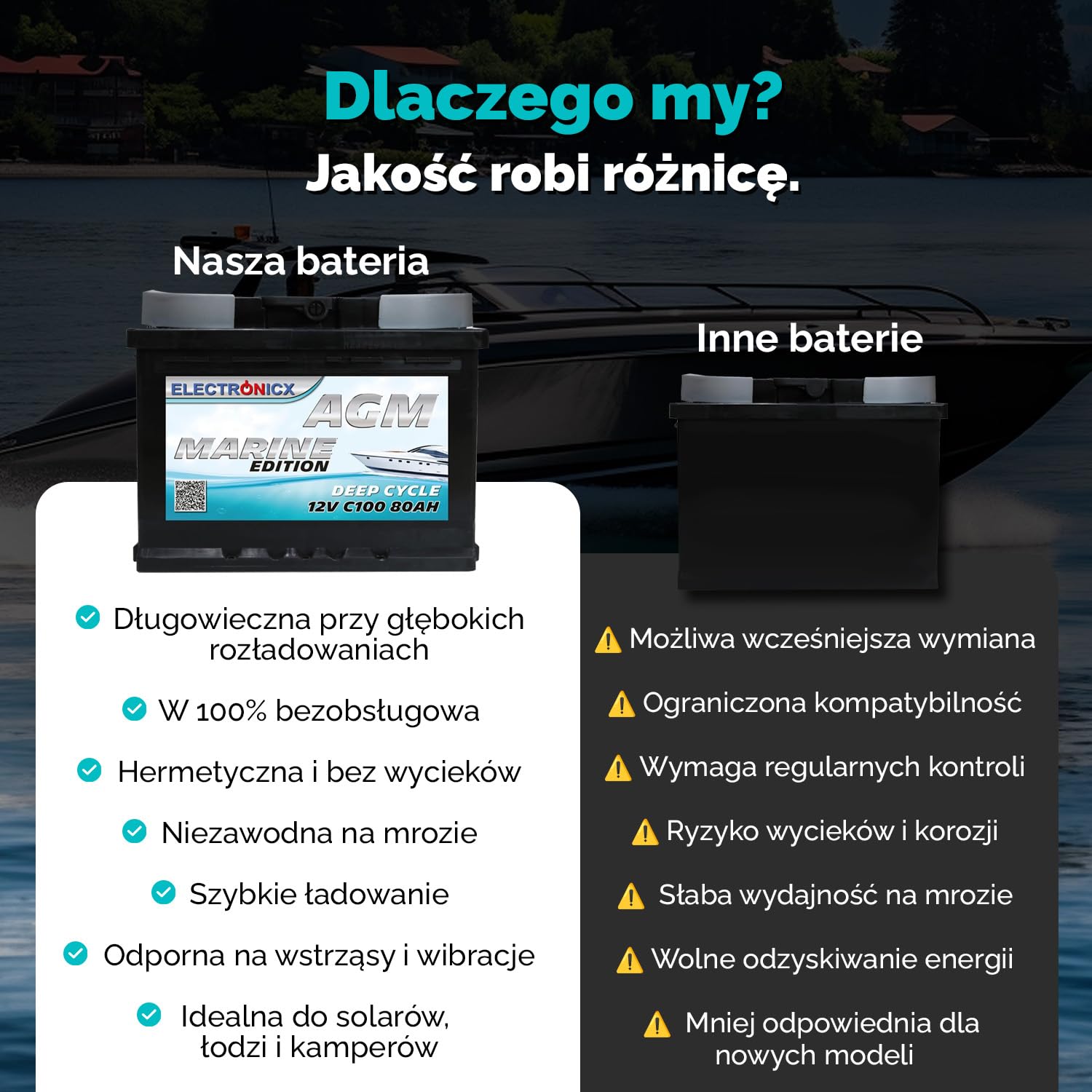 Bateria AGM 80Ah 12V – Akumulator Głęboko-Cykliczny Bezobsługowy do Kampera, Przyczepy, Łodzi, Movera, Systemów Solarnych i Zastosowań Off-Grid