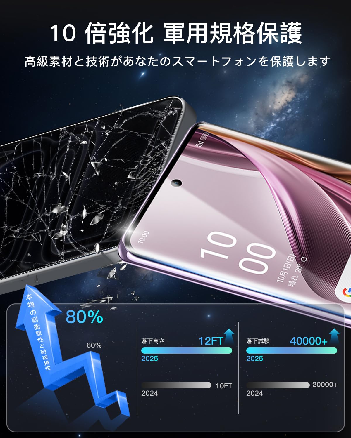 Amazon | 【2+2枚セット】 対応 OPPO Reno10 Pro 5G ガラスフィルム
