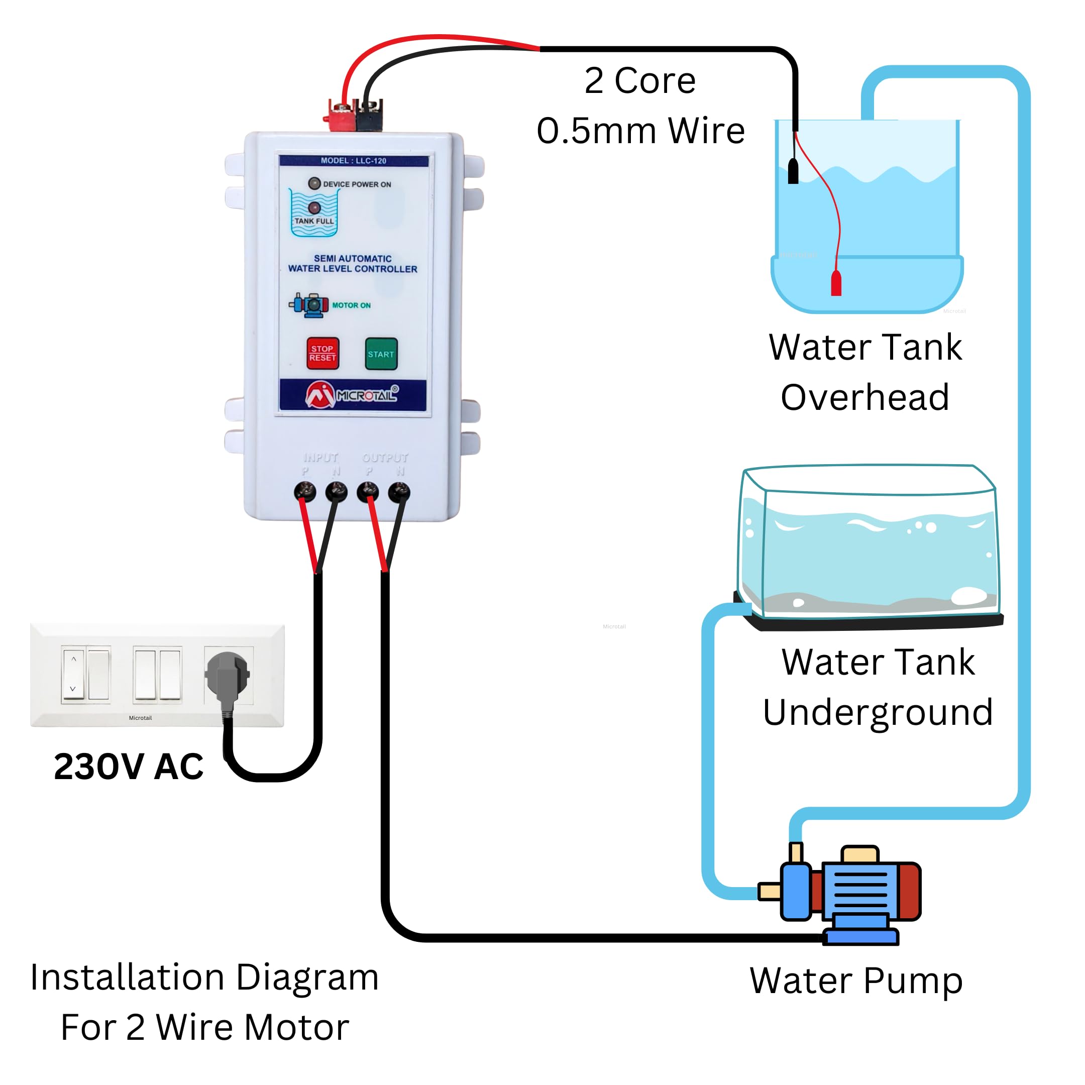 Semi Automatic Water Level Controller, 20A, Wall Mount Plastic Enclosure, 0.5mm Sensor Wire 1