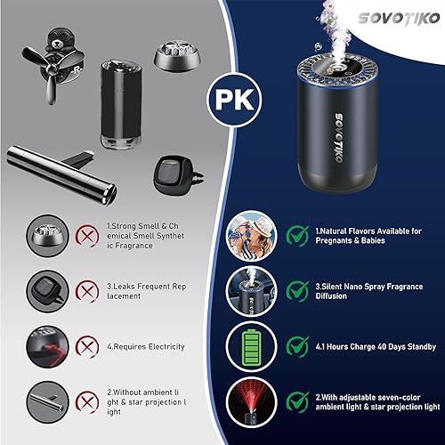 Miniatura 4 de Ambientador inteligente P35 para automóvil con encendido y apagado automático, 1.7 onzas líquidas de fragancia natural que dura 2-6 meses, difusor