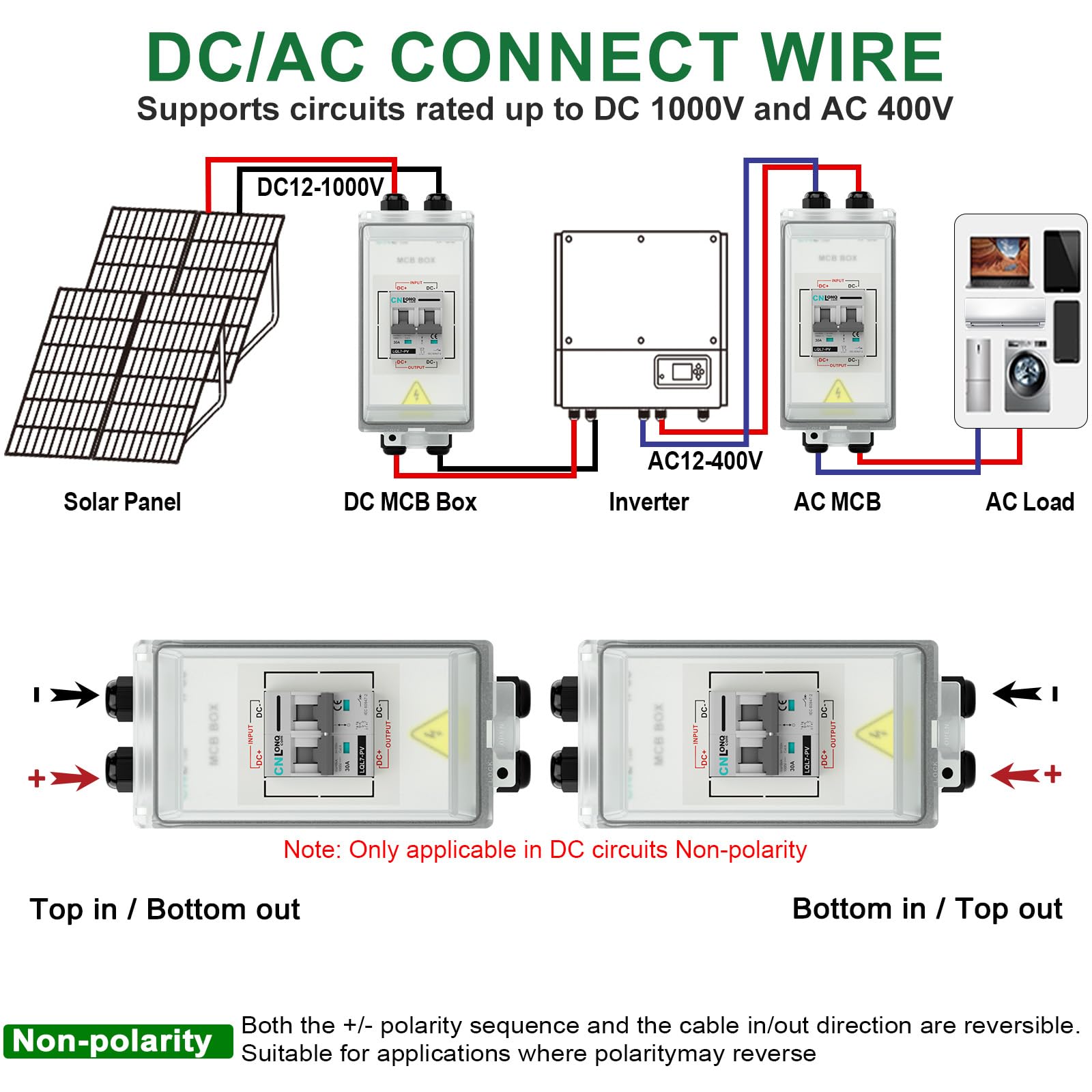 CNLONQ DC Trennschalter PV Anlage 32A 1000V Sicherungsautomat 2polig IP66 Wasserdicht mit PG Stecker und Metallhaken für Solarmodule, Einspeisesteckdose und Balkonkraftwerk
