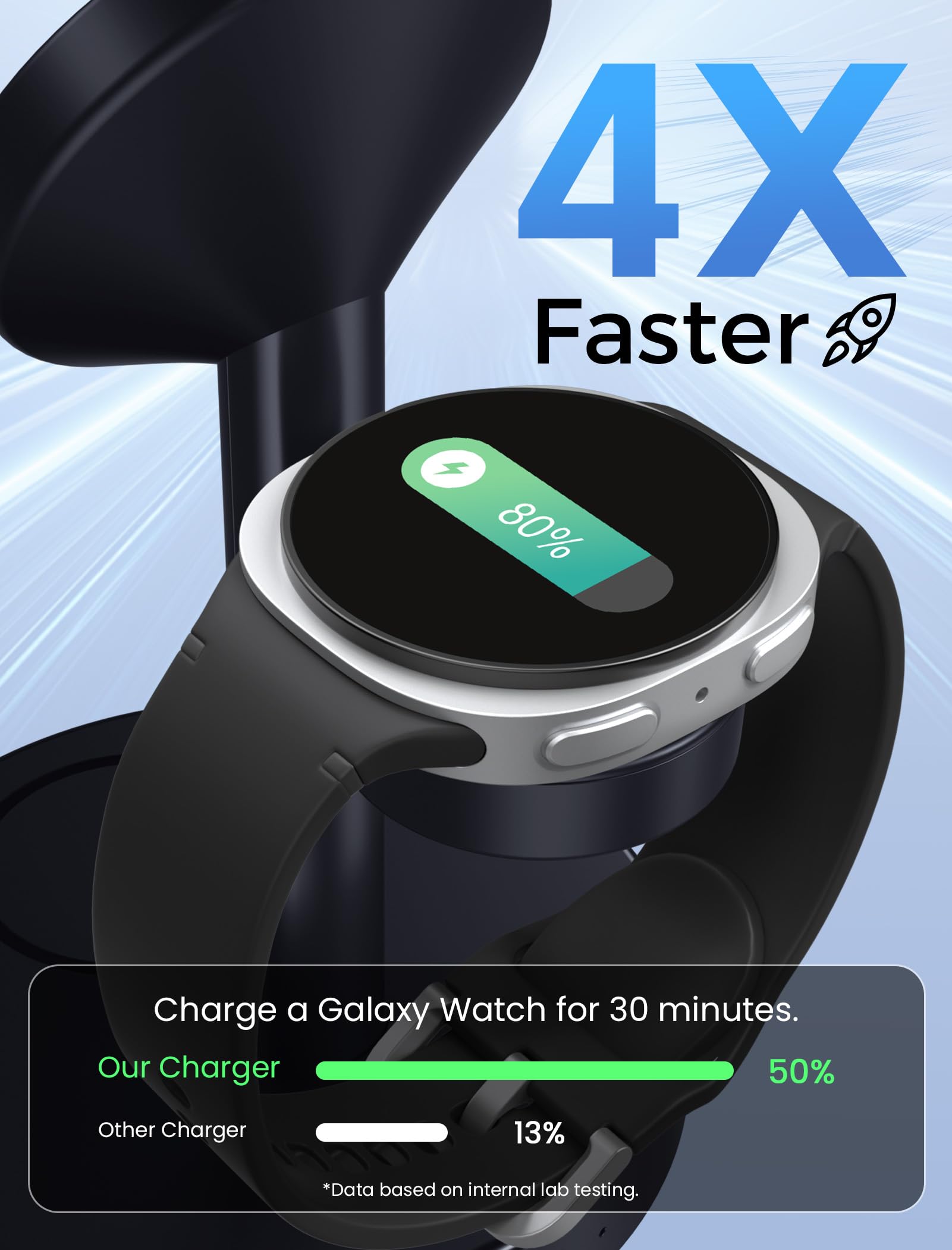 Caricabatterie wireless magnetico per Samsung, stazione di ricarica 3 in 1, compatibile con Samsung Galaxy S25 Ultra S24 S23 Z Fold/Flip 7, caricabatterie rapido per Watch Ultra 8 7 6 Buds 3/Pro
