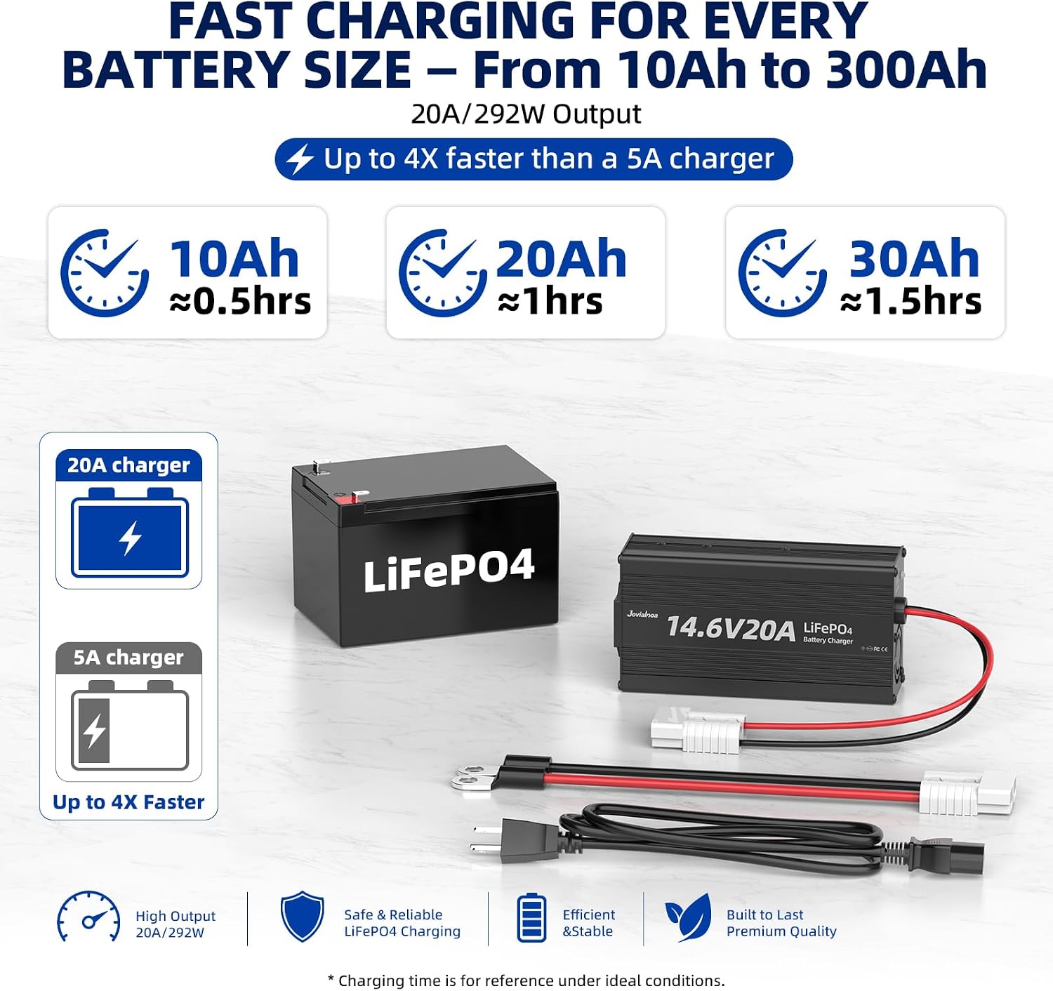 12V 20A Lithium Battery Charger, 14.6V Output AC-DC, 0V Activation