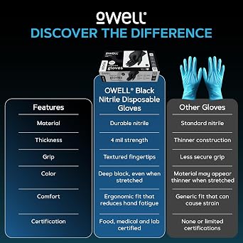 OWELL Black Nitrile Disposable Gloves, Food Safe Certified, Powder-Free, Latex-Free