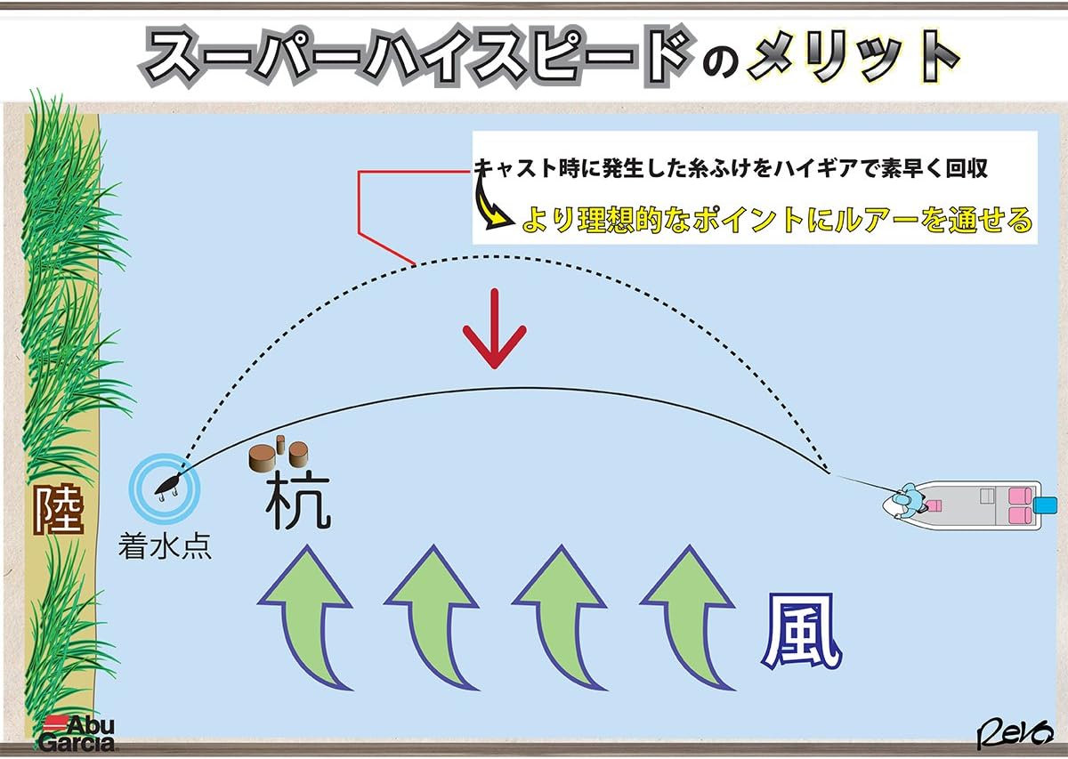 Amazon Com Abu Garcia Spinning Reel Revo Rocket 2500ms Sports Outdoors