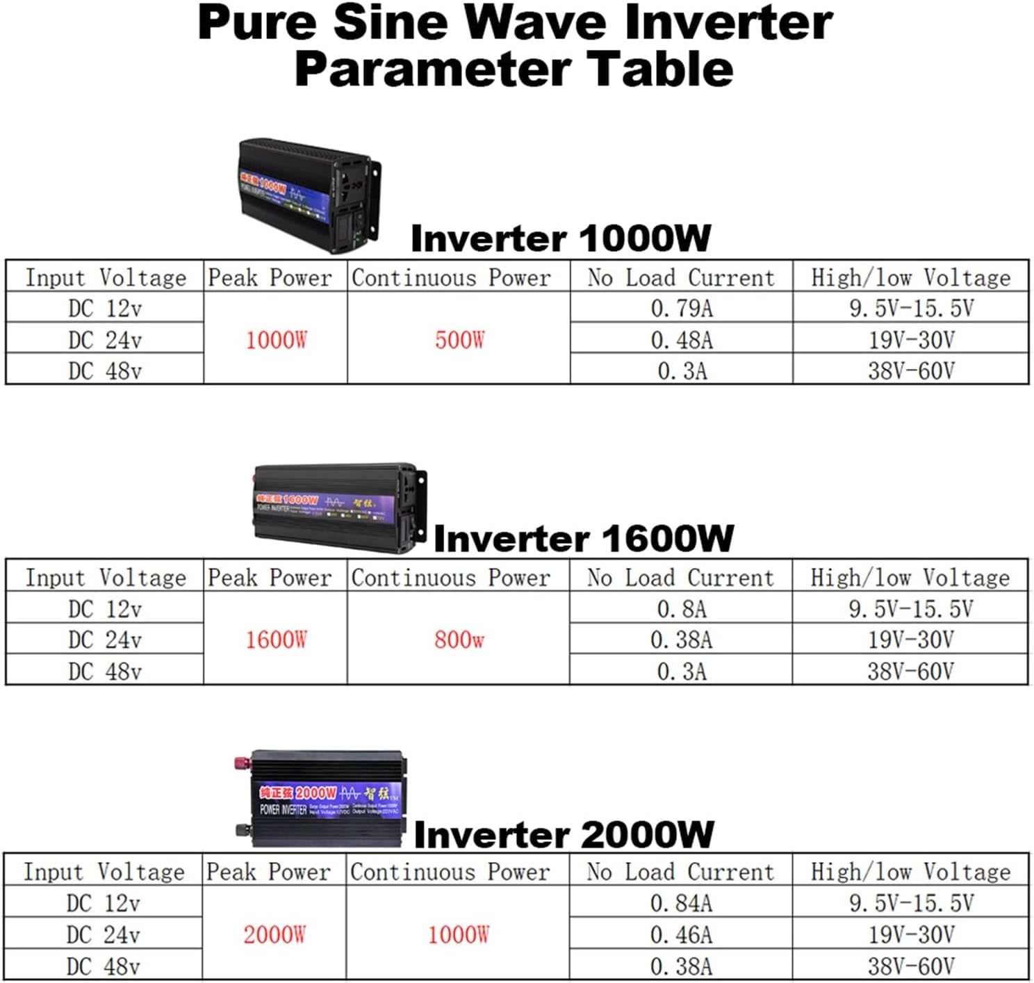 Pure Sine Wave Inverter 1000W 1600W 2000W DC 12V 24V 48V AC 110V 220V 50Hz 60Hz Power Home Car Converter Solar Energy(2000W,12V-220-240V 50HZ)