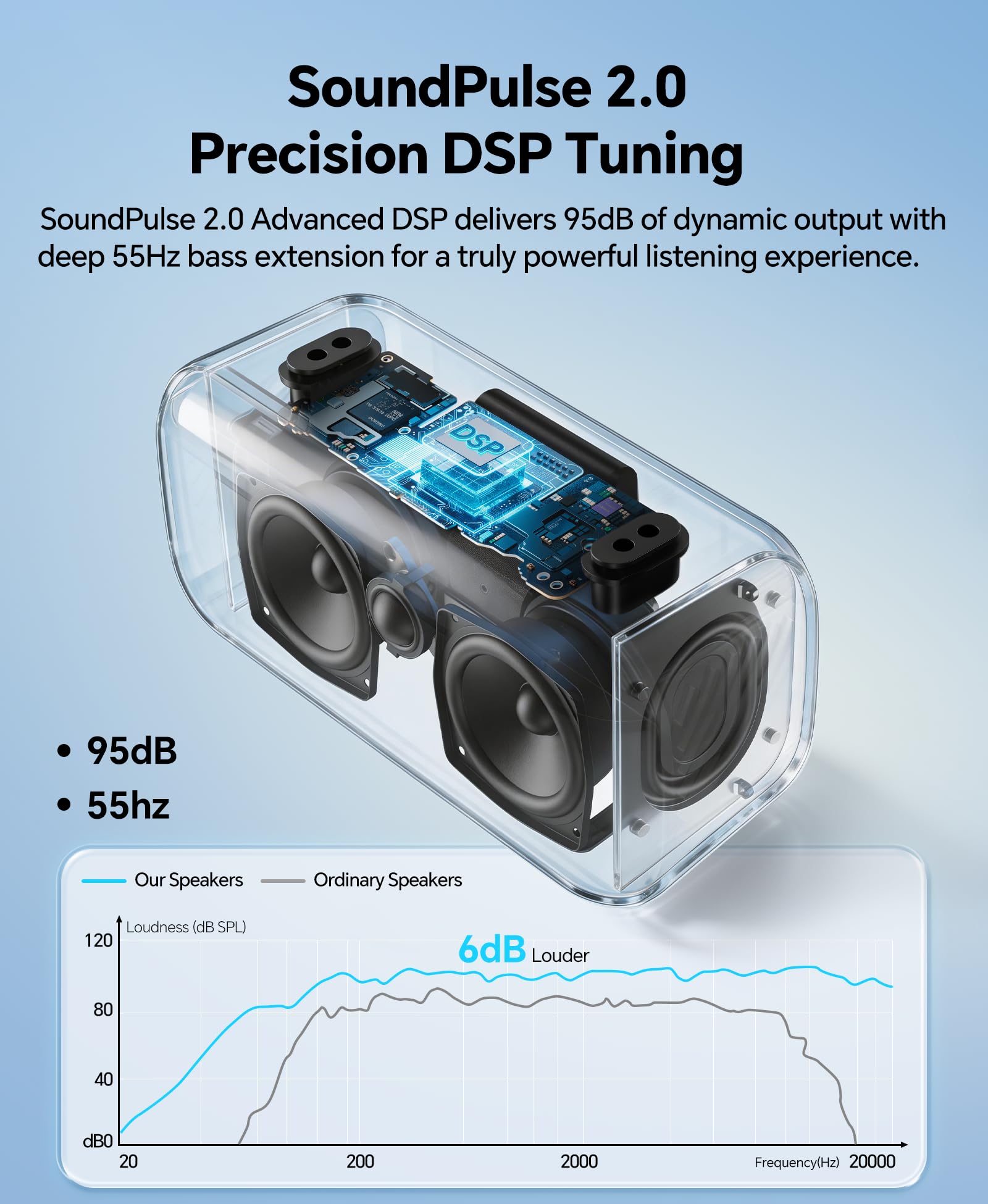 dbsono Portable Bluetooth Speaker Wireless: 60W SoundPulse 2.0 with BassBoost, Loud Party Speakers, Unlimited Pairing, TWS for Outdoor & Indoor, Beach Vacation Essential, Black - 4