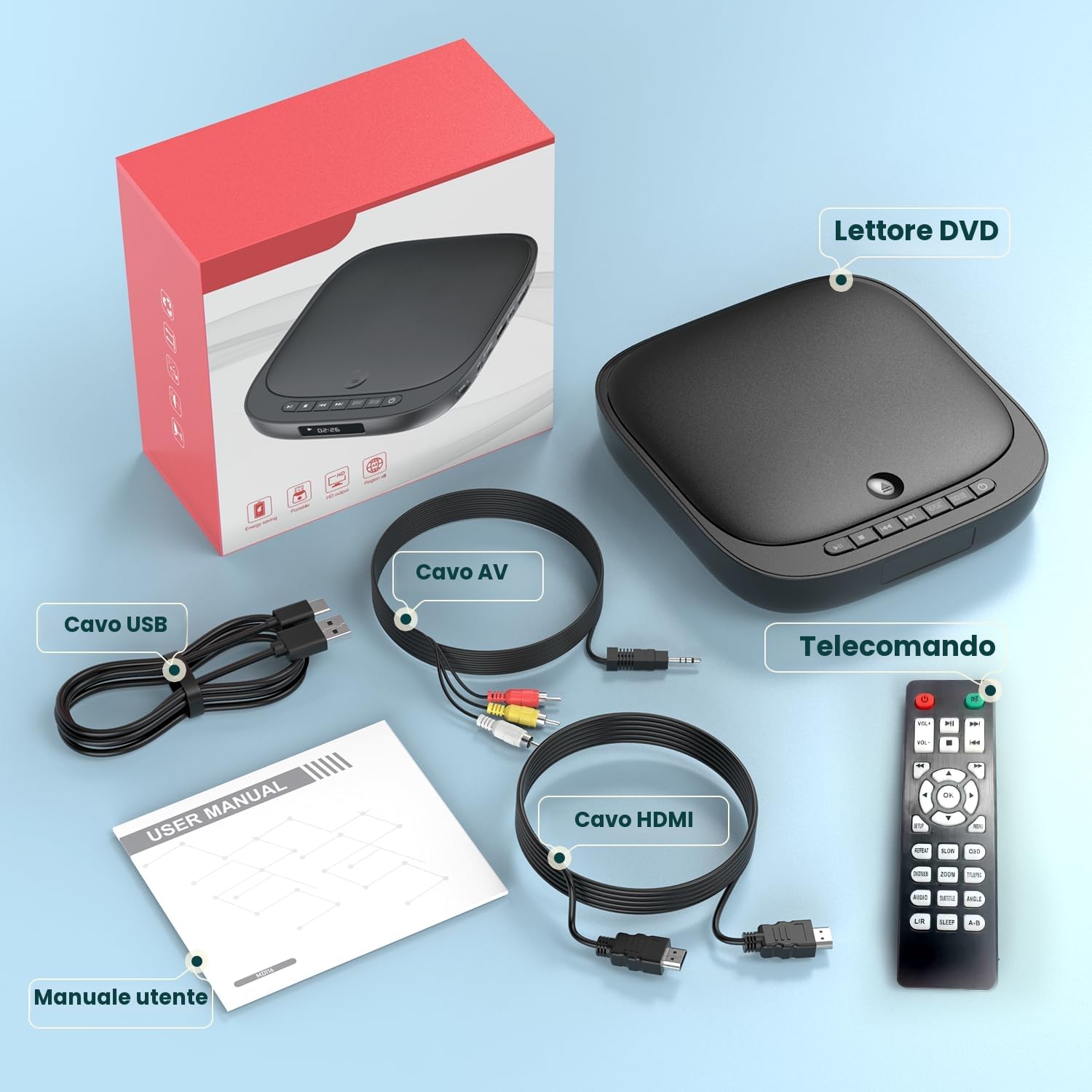 Desobry lettore DVD per TV HD 1080p, region free, con ingresso scheda USB/TF HDMI/RCA