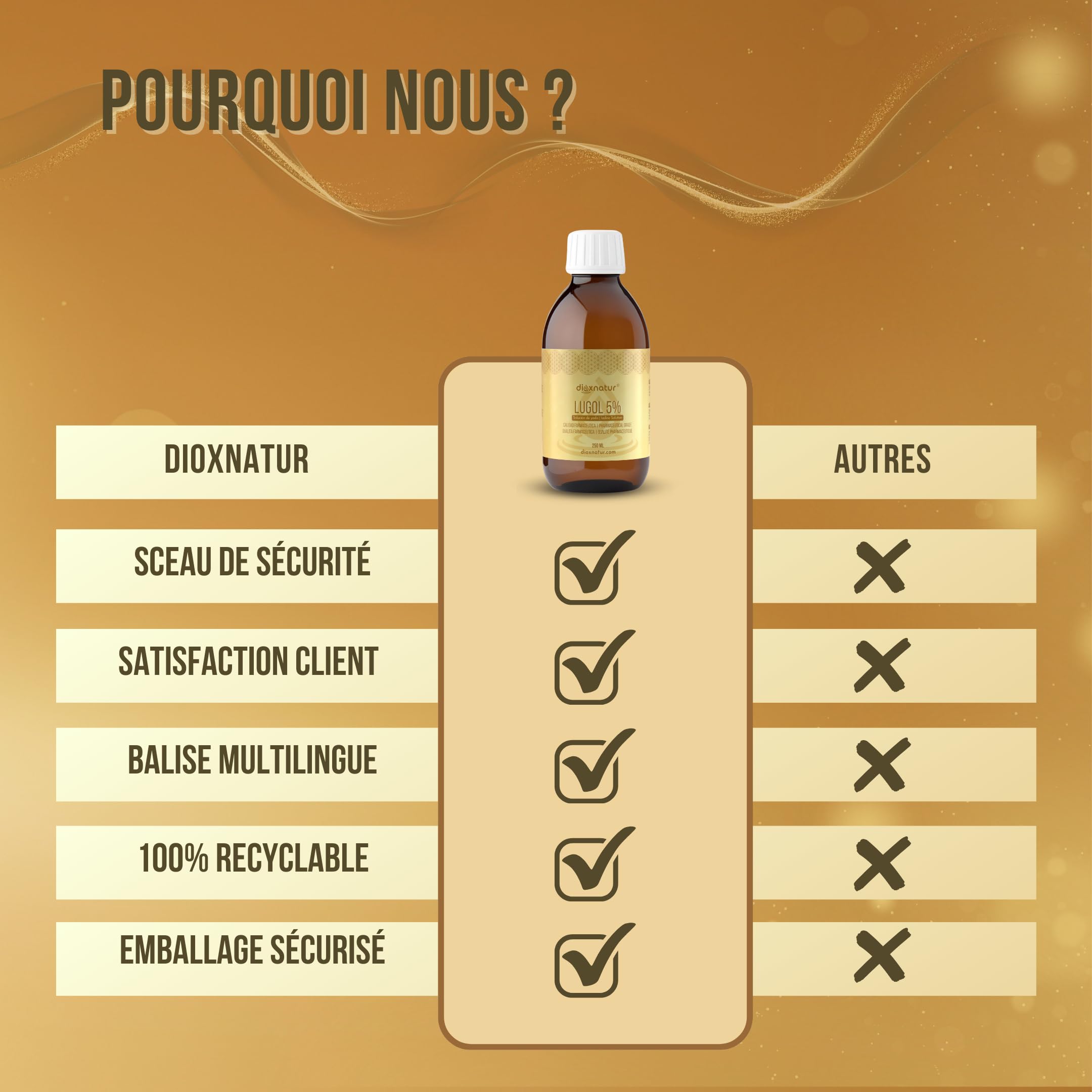 Solution de lugol 5 % qualité pharmaceutique 250 ml | Gouttes d'iode liquide et d'iodure de potassium avec pipette doseuse précise