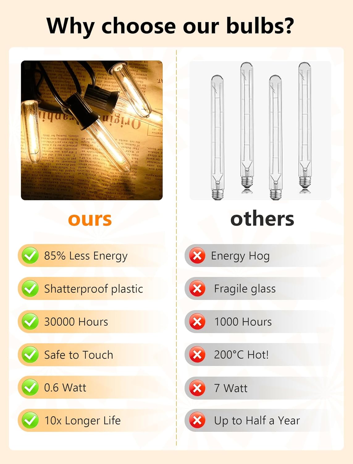 12 Pack LED Replacement Bulbs E12, T13 LED Light Bulbs for Outdoor String Lights Shatterproof, Dimmable E12 Candelabra Bulbs for S14 G40 C7 Night Lights, Chandeliers for Indoor Outdoor Use