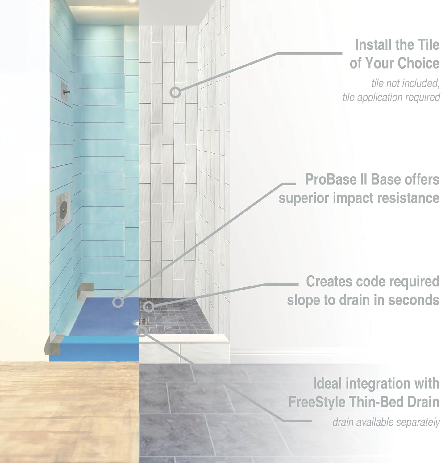 Shower Kit - ProBase Multi-Slope Pre-Waterproofed with Pre-Sloped Base, Sheet Membrane, Solid Curbs, Thin Bed Drain Installation Accessories. Easy to Install (38" x 38" Center Drain Kit)