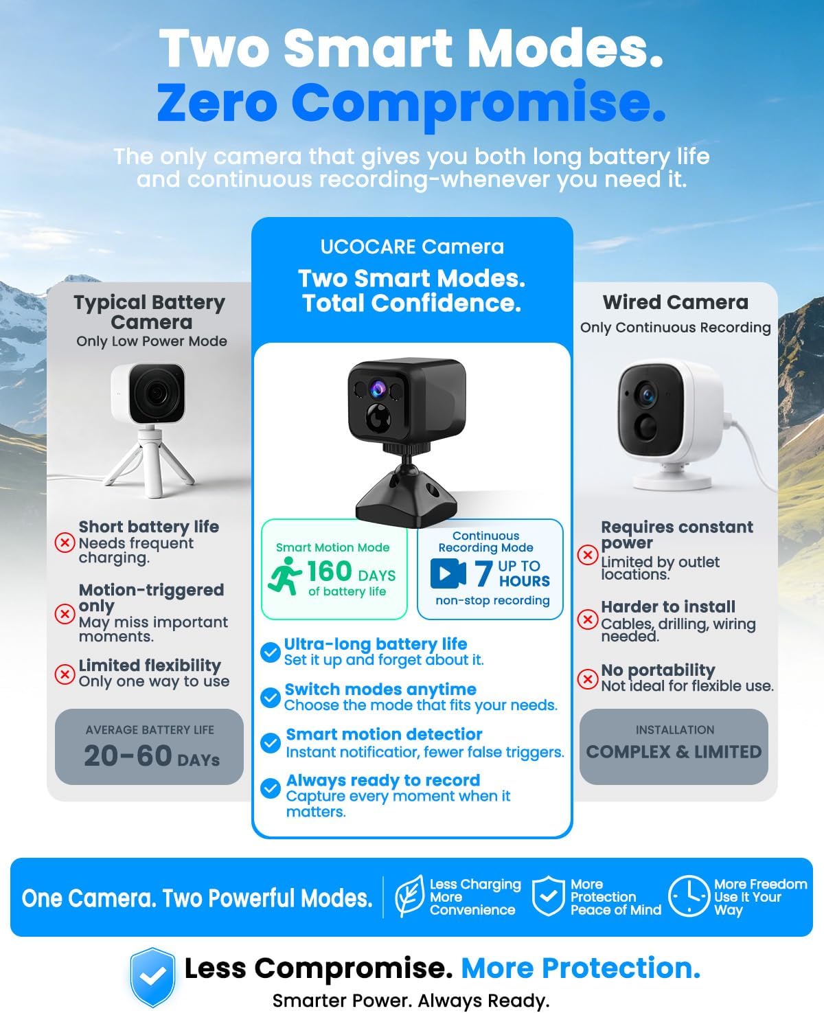Mini Camera, 4K No Wifi Security Camera, WiFi & AP Mode, 160 Days Standby image 3