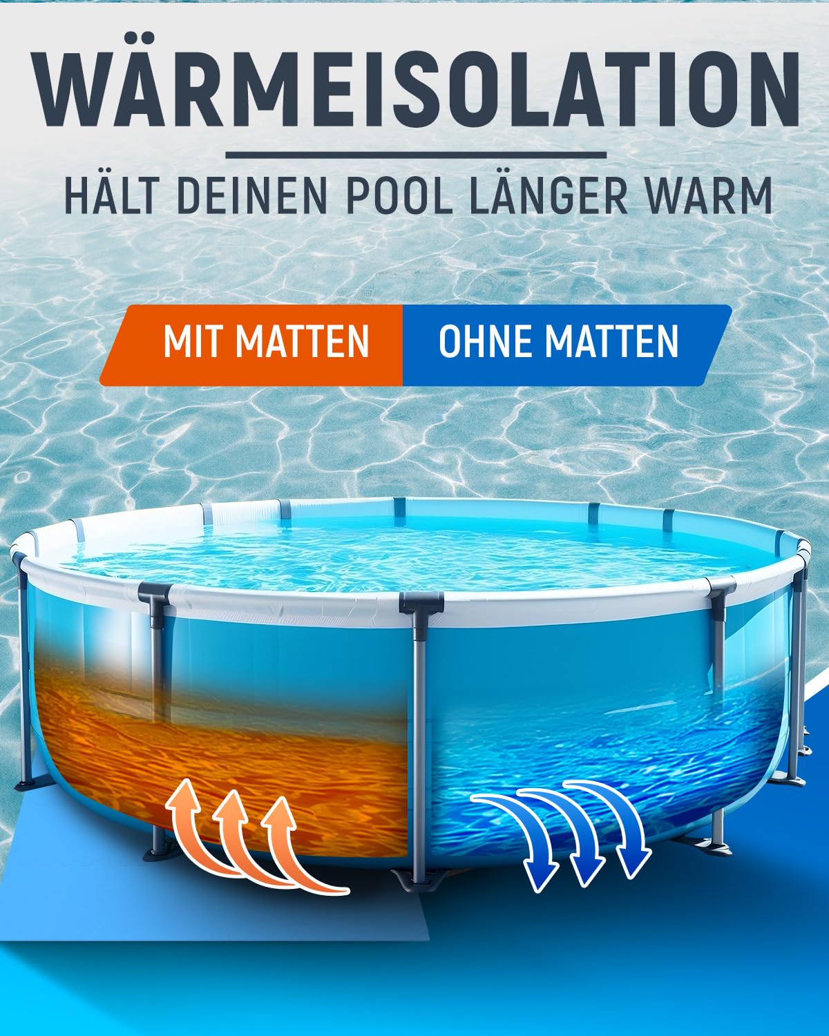 NEOLYMP 18 Stück Pool Unterlage Outdoor zuschneidbar - Whirlpool Unterlegmatte rutschfest und langlebig - Poolmatten Schutzboden - Bodenschutzmatte Pool für Planschbecken (Azur | 18 Matten | 1,7 M²)