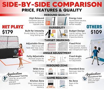 Pickleball Rebounder Training Aid, Angle Adjustment, Easy Setup & Storage - Designed for forehand, back, dinkvolleys, precise coordination kitchen control, pickleball