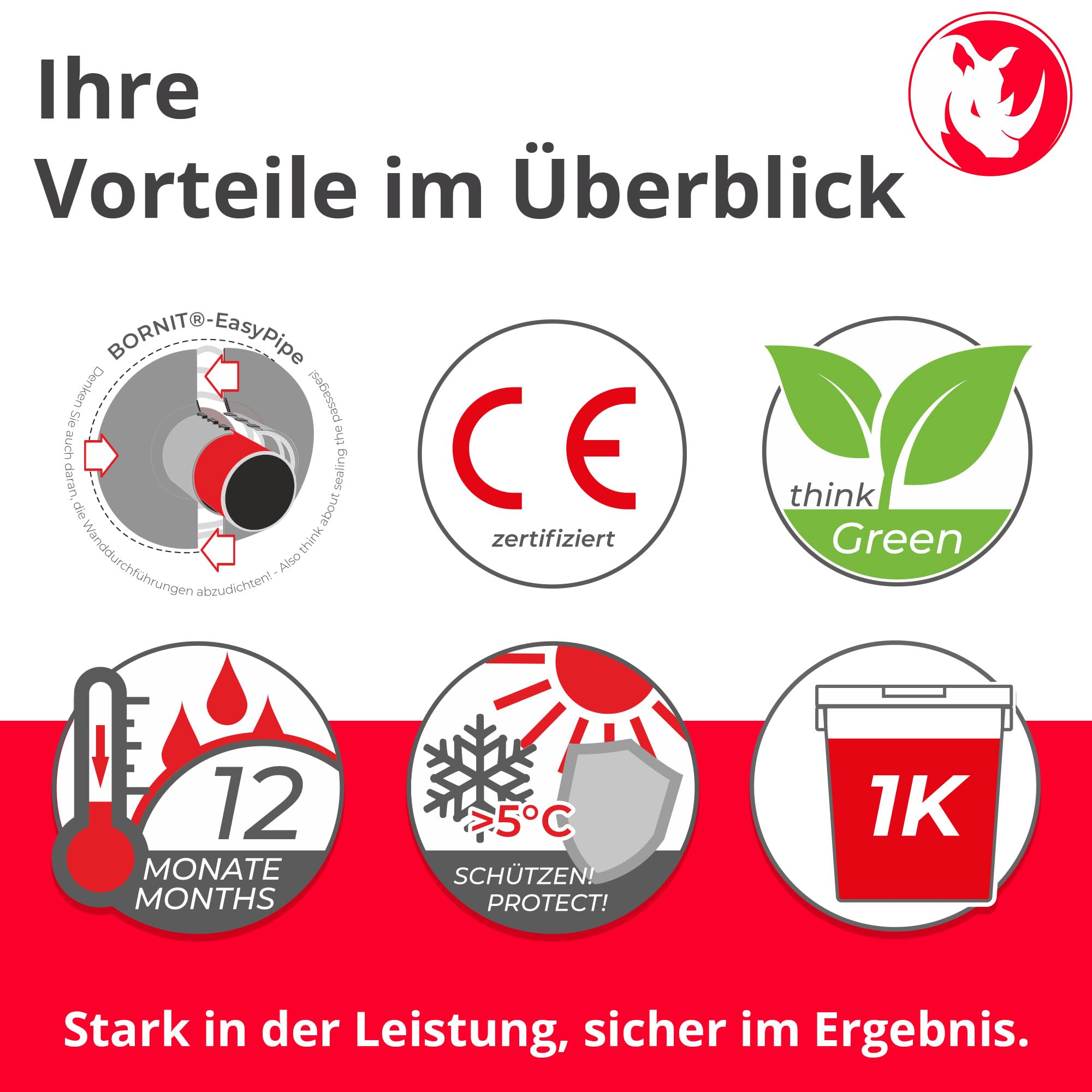 BORNIT Fundamentdicht 12L Bitumen Dichtmasse wasserdicht [gemäß DIN18533] | Dichtschlämme Bitumen Dickbeschichtung Haus Garage Dichtmasse außen Wasserdichte Beschichtung Bauwerksabdichtung Keller