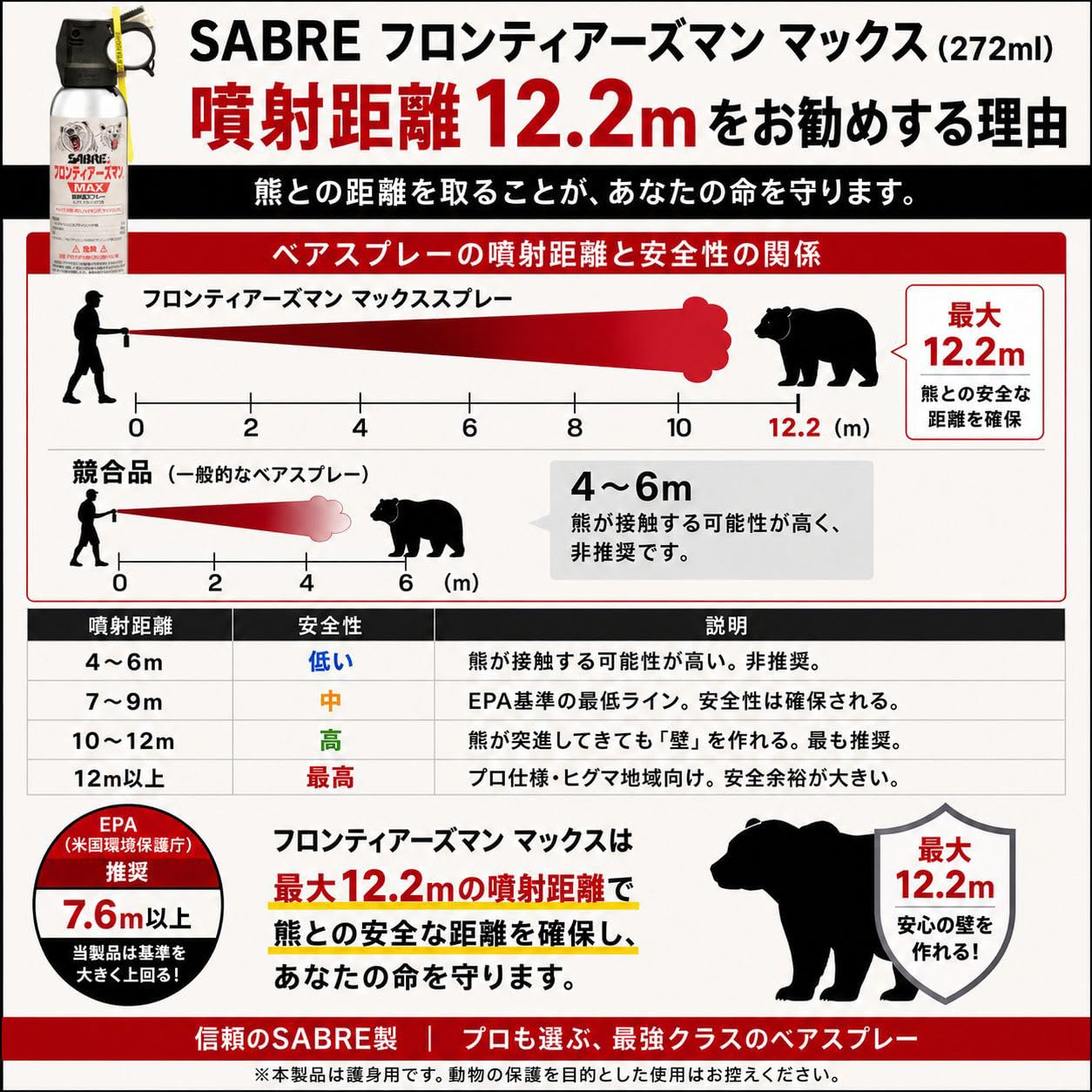 Amazon | 【スポイチ】熊スプレー フロンティアーズマン マックス