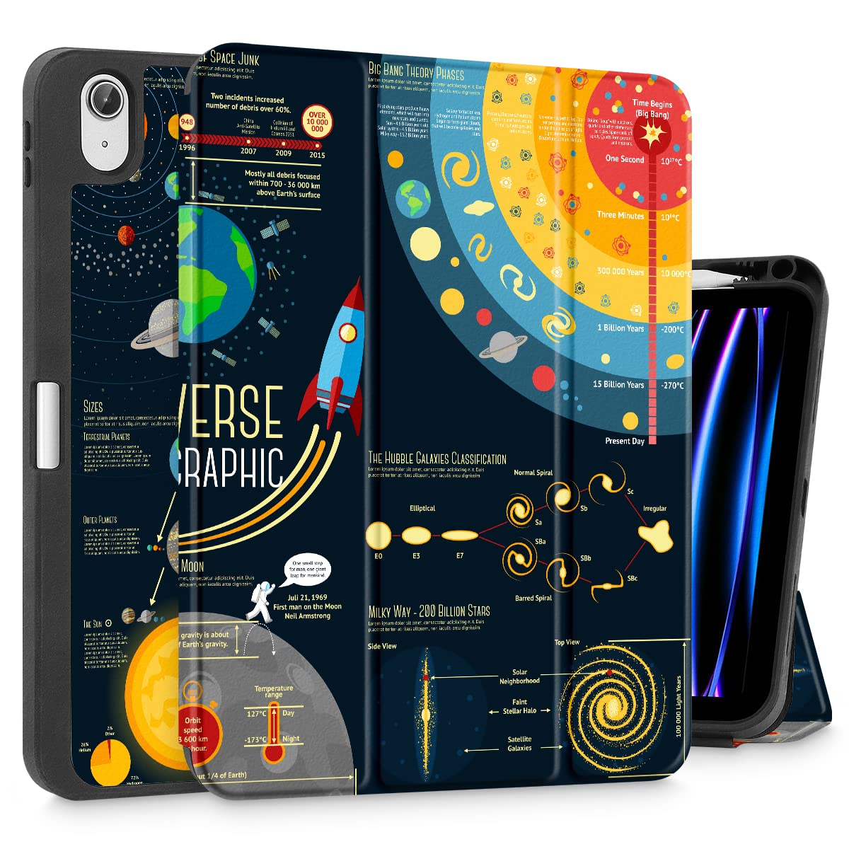 TuiklolCase for iPad Air 6th Generation 11inch 2024 / iPad Air 10.9 inch 5th 4th Gen 2022 2020 Release with Pencil Holder, Slim Protective Auto Sleep/Wake Trifold Stand Tablet Cover,Planet