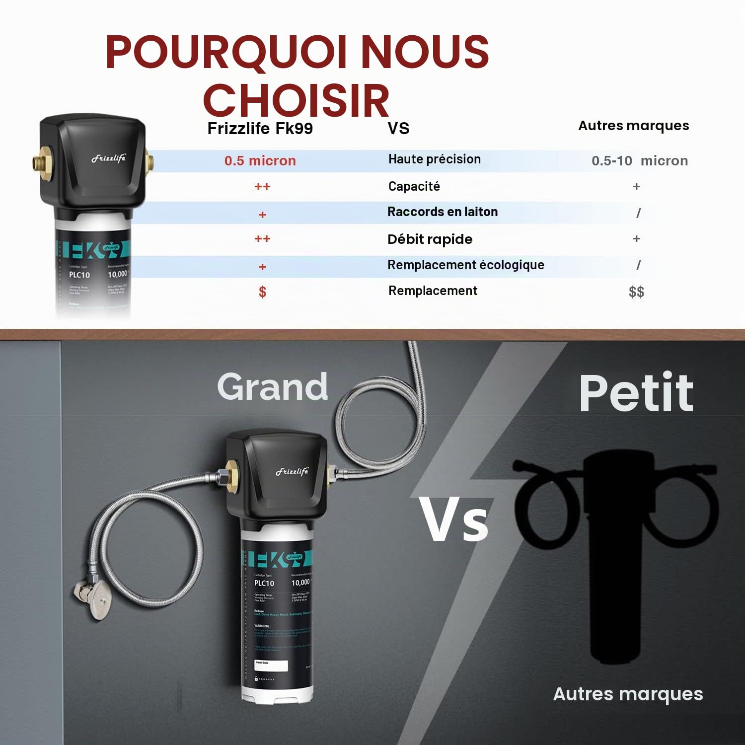 Frizzlife Système de filtre à eau FK99 sous lavabo, certifié NSF/ANSI 53 & 42, élimine 99,99% du chlore, du plomb, mauvais goût et odeurs, 0,5 micron, filtre à eau potable