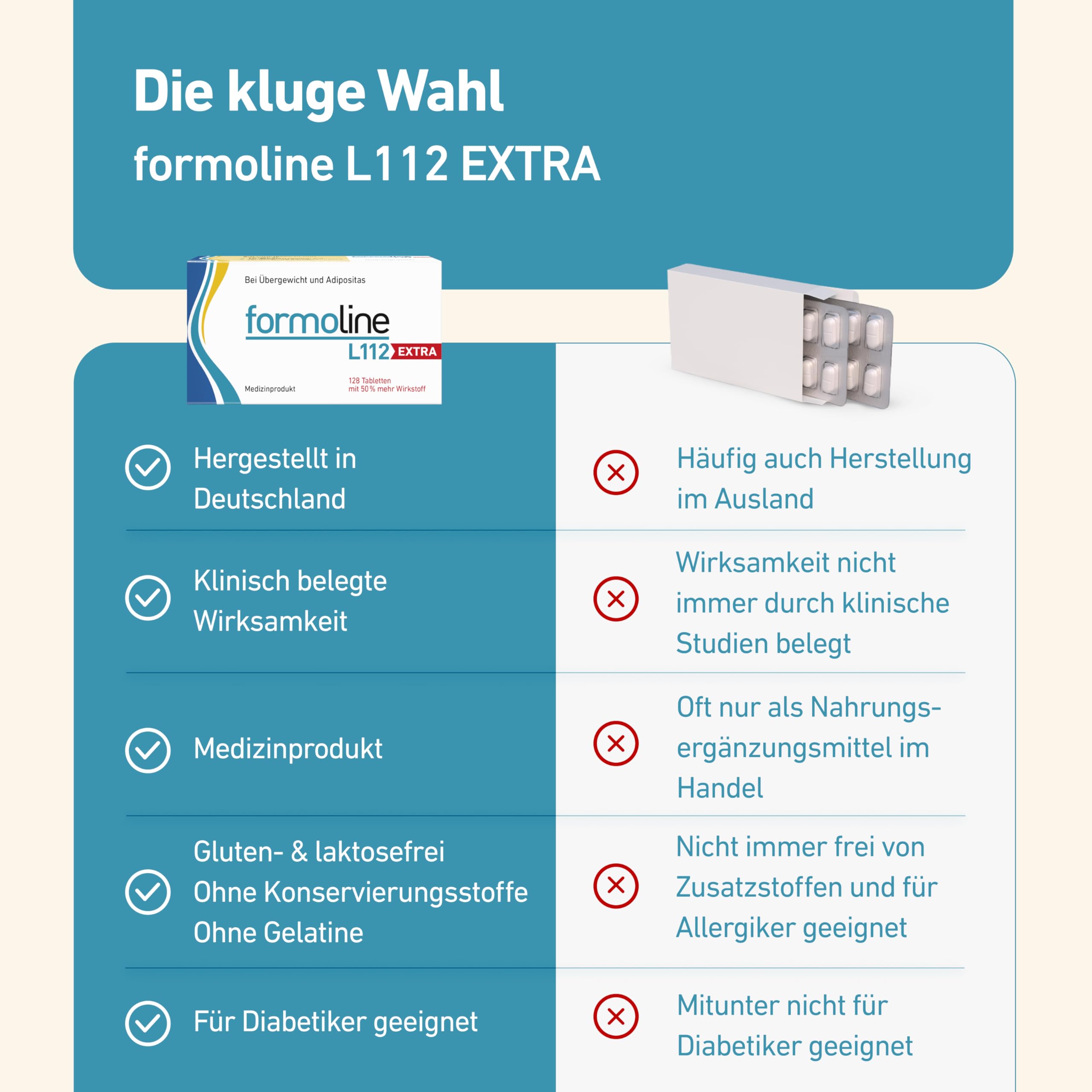formoline L112 EXTRA: Medizinprodukt zum Gewichtsmanagement mit Wirk-Ballaststoff L112, Klinisch belegt, auf natürlicher Basis, Entwickelt in Deutschland, 128 Tabletten