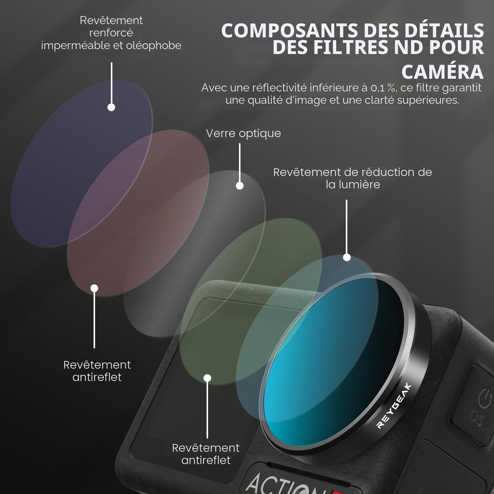 REYGEAK Lot de 4 filtres d'objectif pour DJI Action 5 Pro/4/3, CPL ND8 ND16 ND32, Filtre polarisant à densité Neutre, Verre Optique HD Multicouche pour Accessoires de caméra d'action DJI Osmo